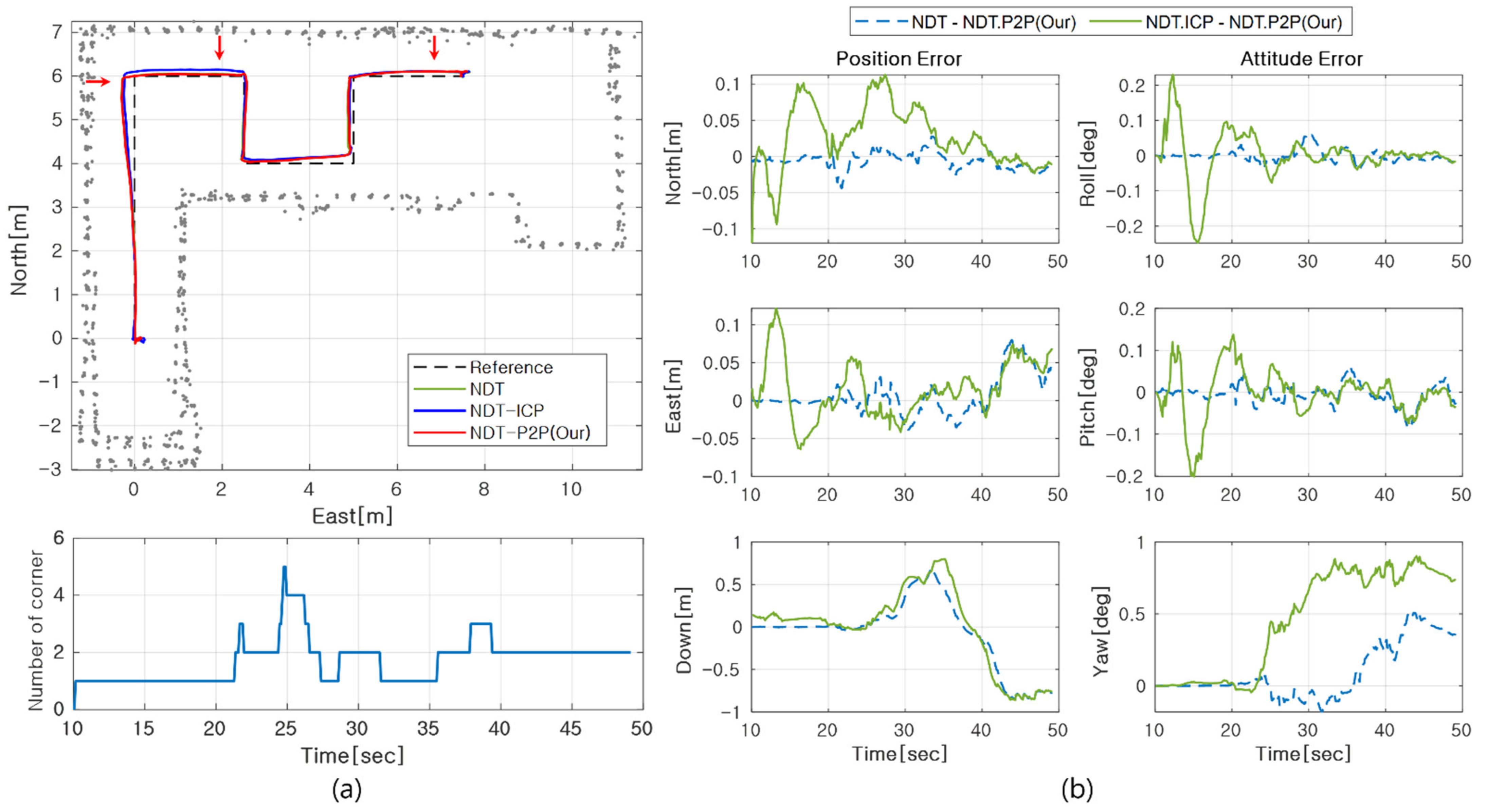 Sensors 21 05670 g011