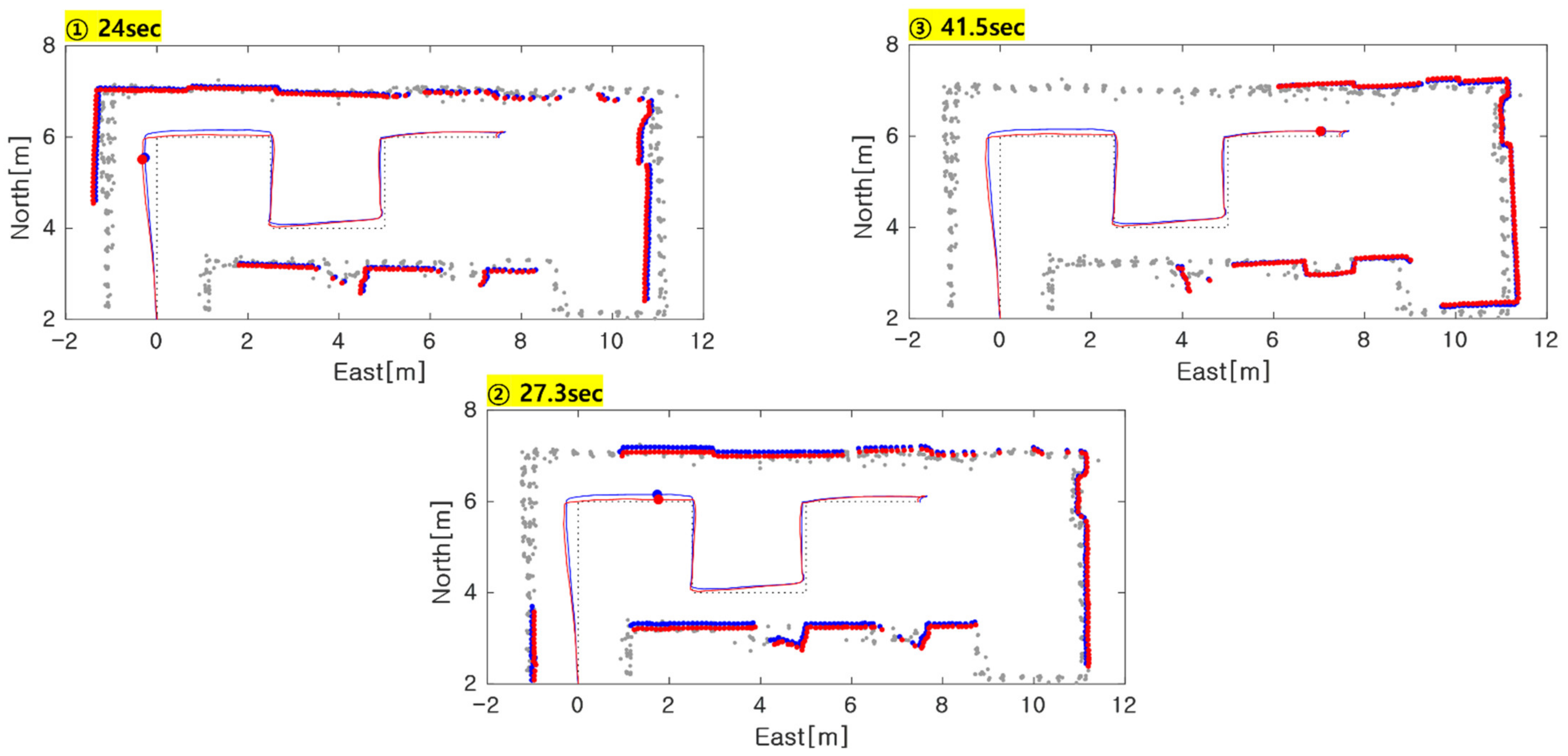 Sensors 21 05670 g012