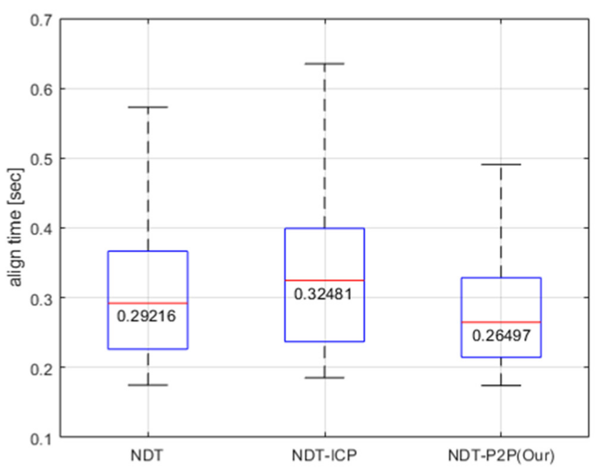 Sensors 21 05670 g013