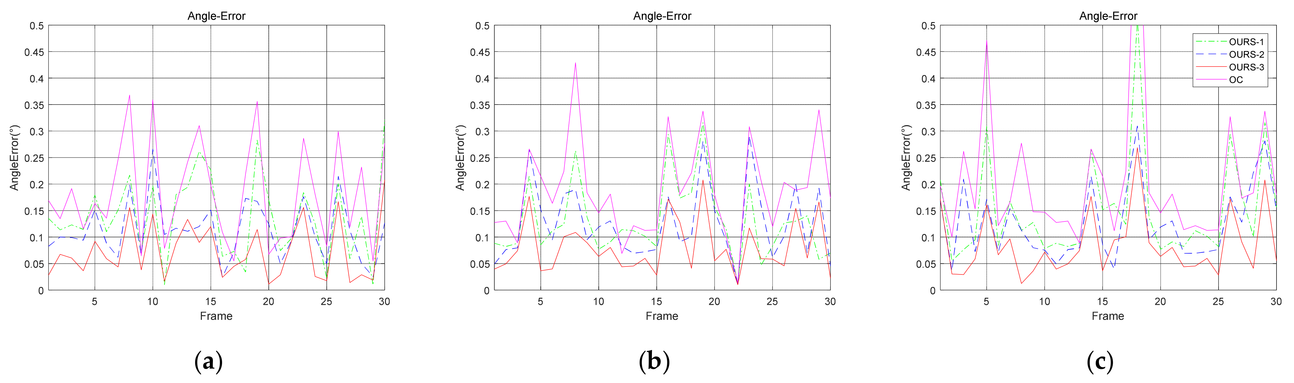 Sensors 21 05673 g005