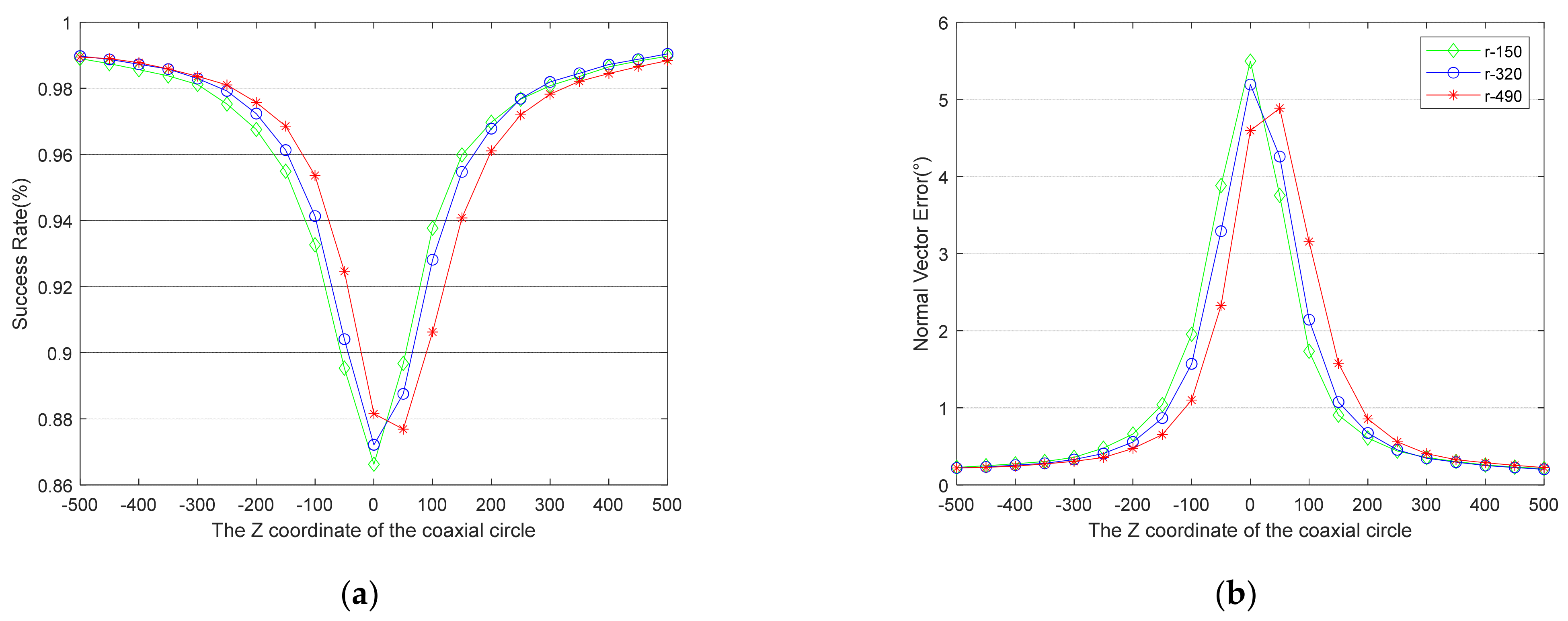 Sensors 21 05673 g006