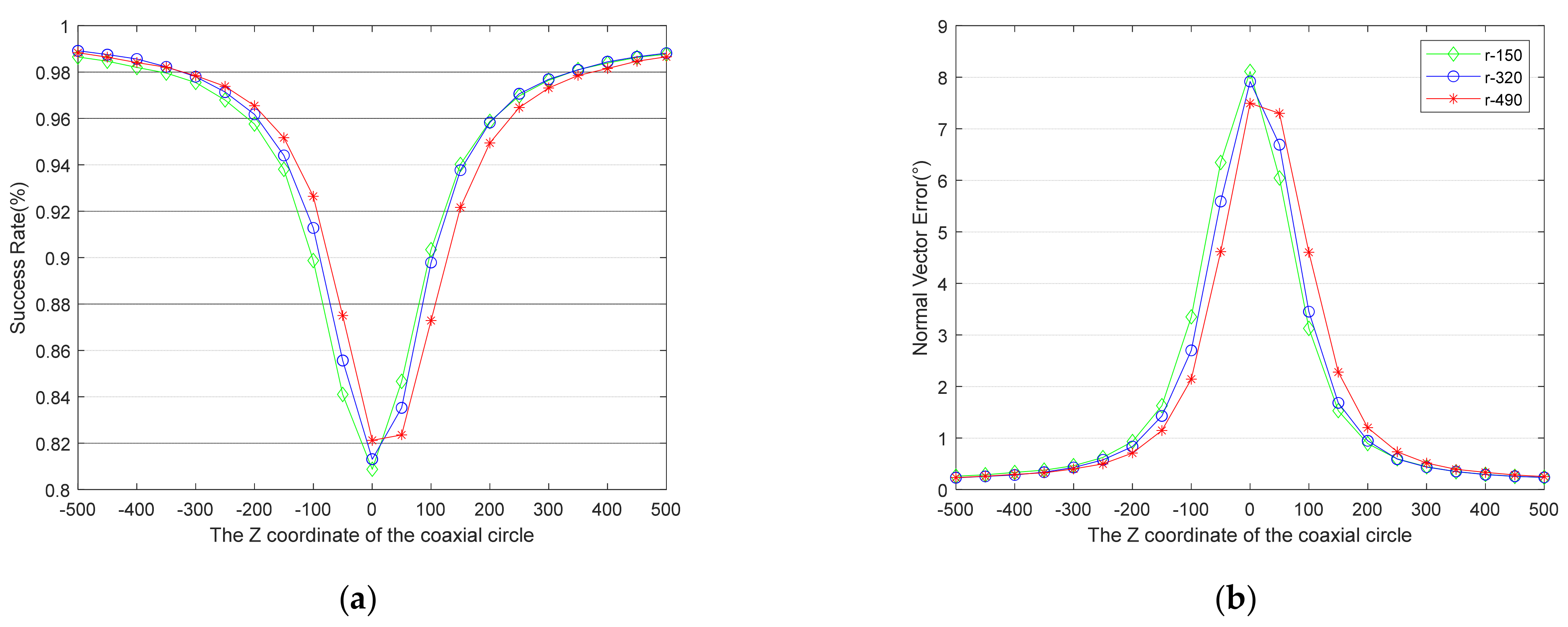 Sensors 21 05673 g007