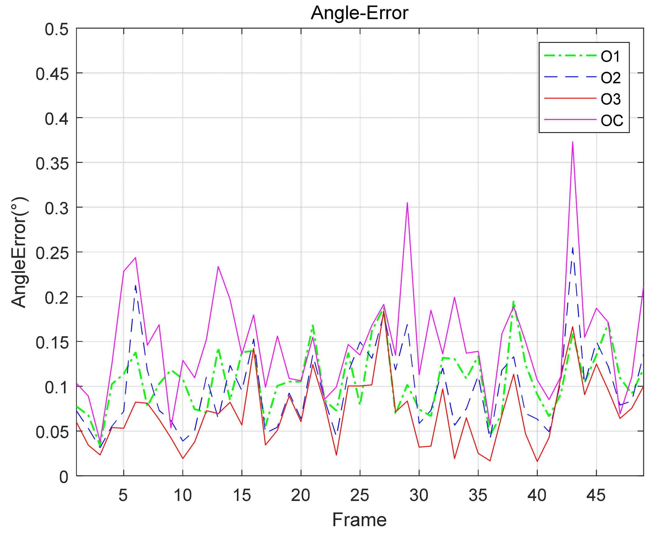 Sensors 21 05673 g010