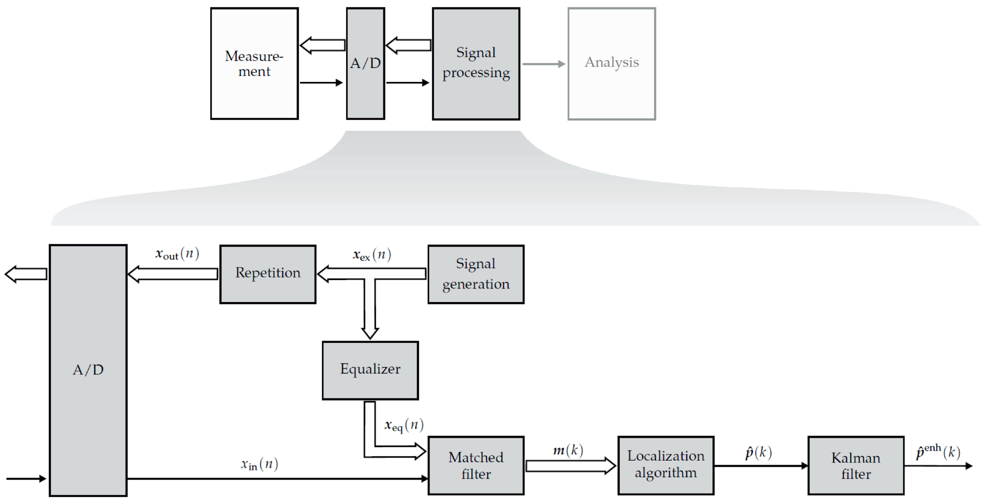 Sensors 21 05675 g005