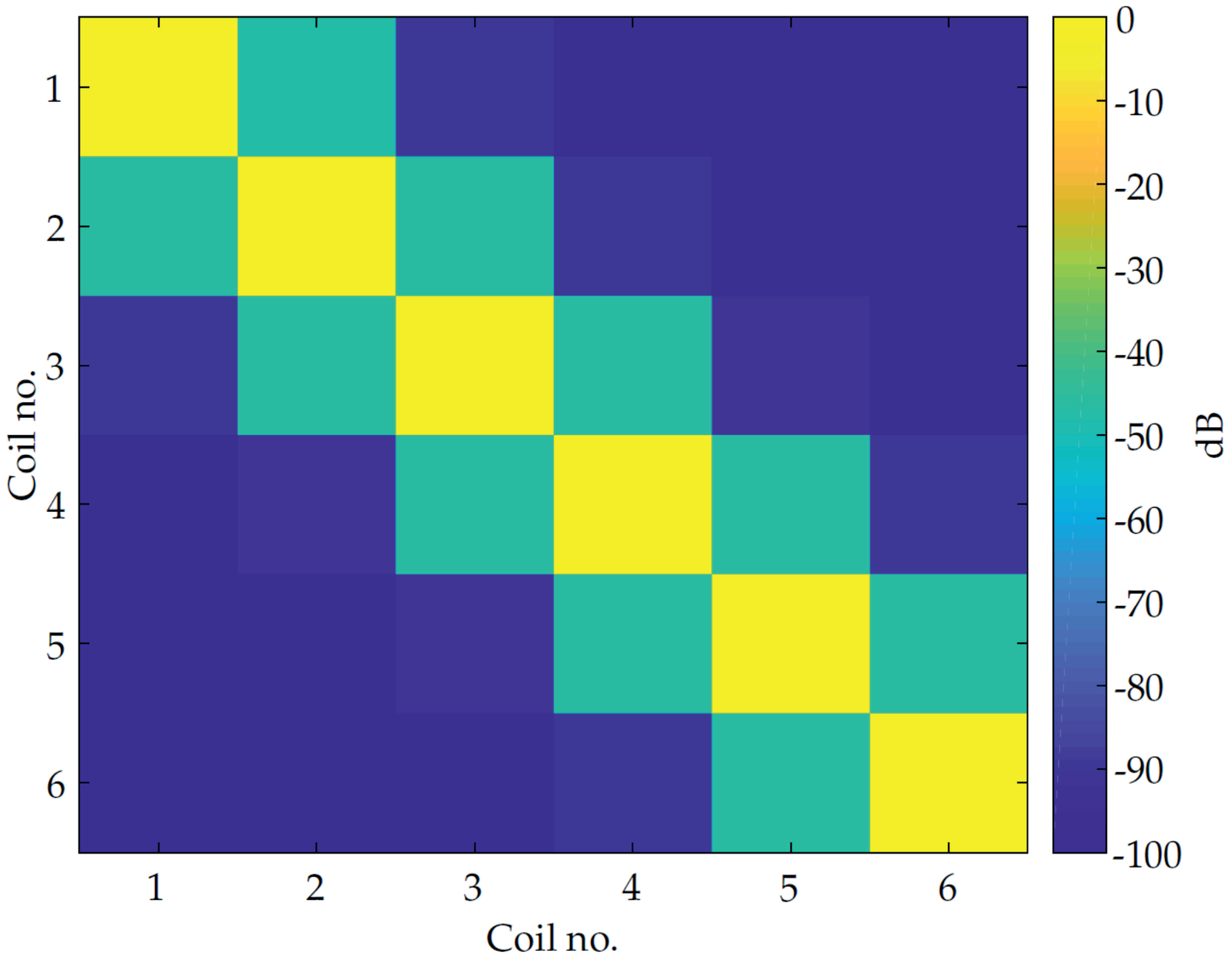 Sensors 21 05675 g006