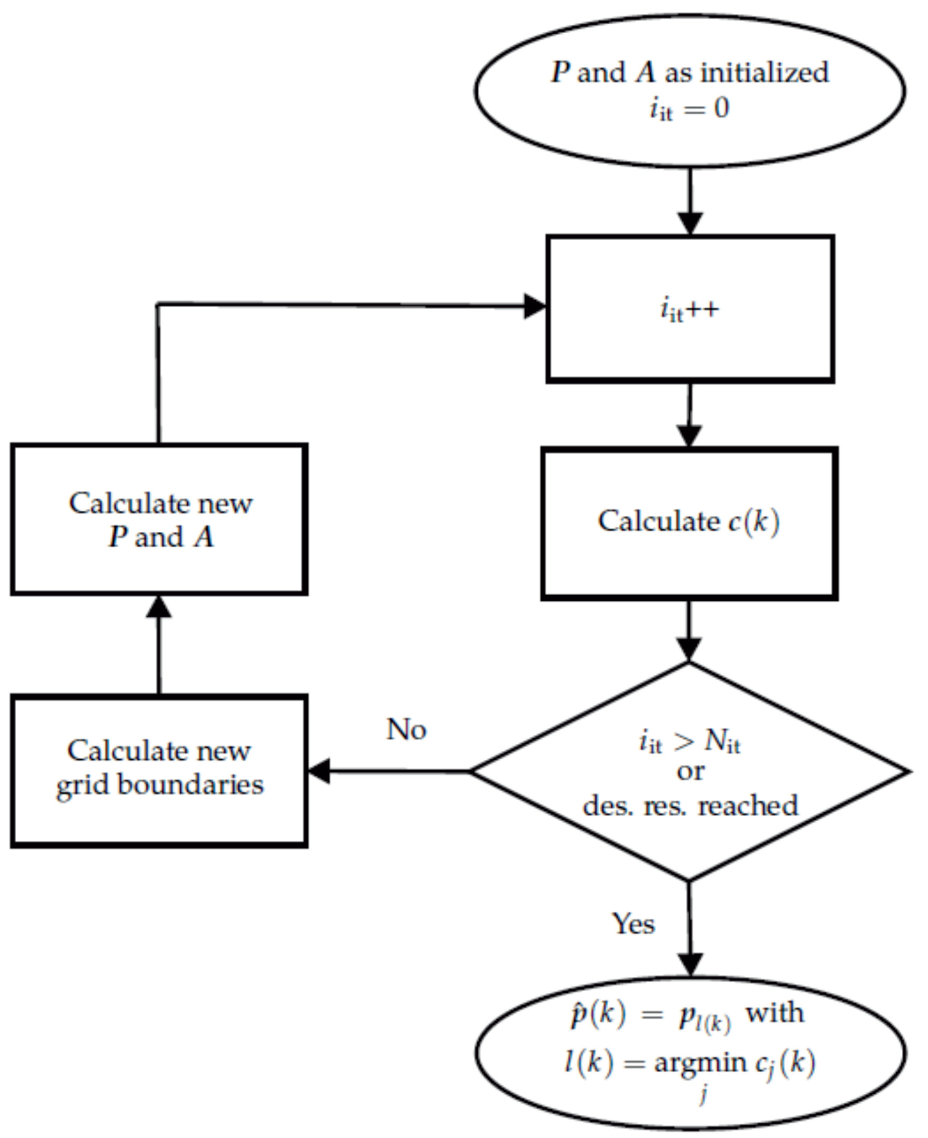 Sensors 21 05675 g007