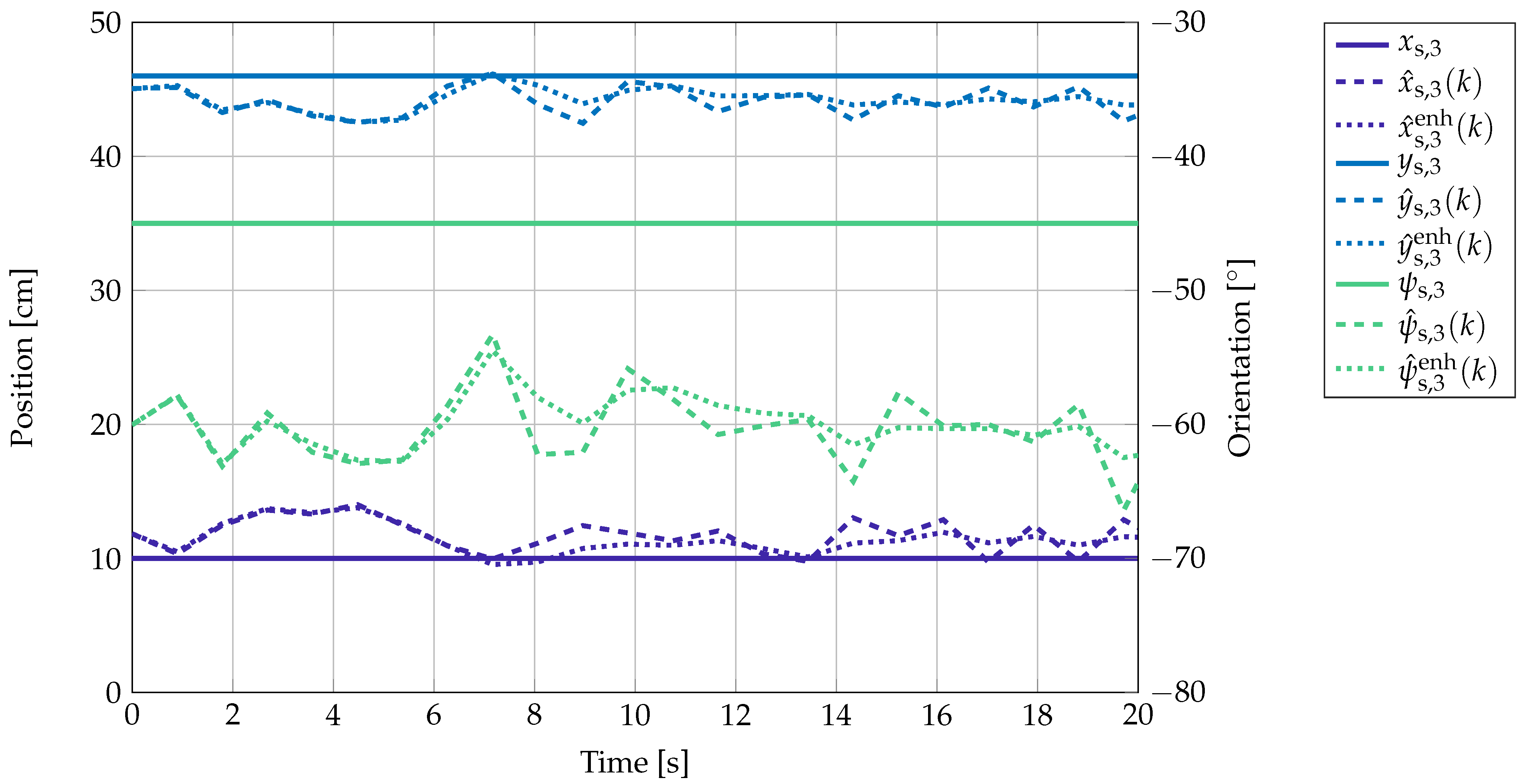 Sensors 21 05675 g010