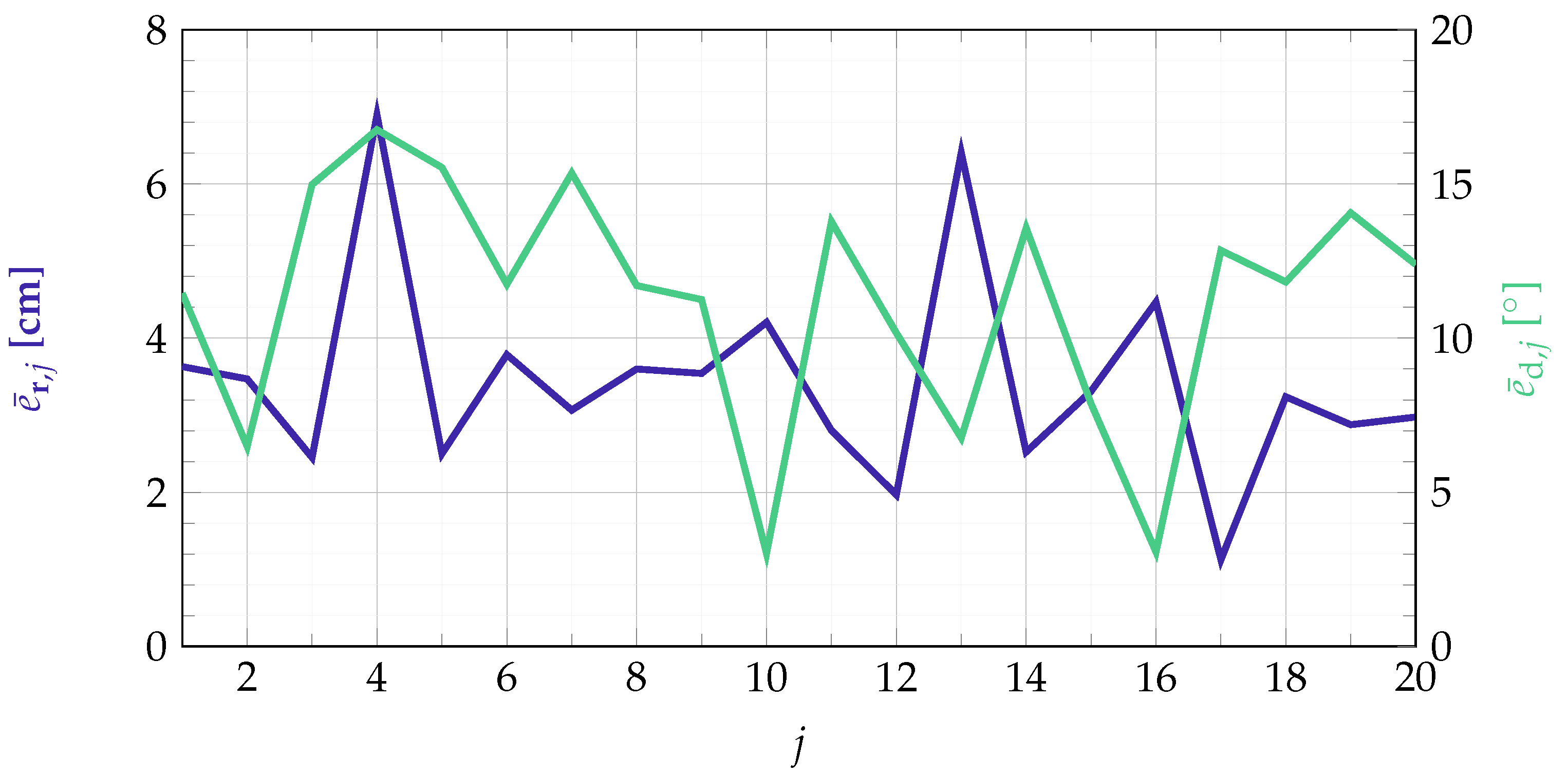 Sensors 21 05675 g011