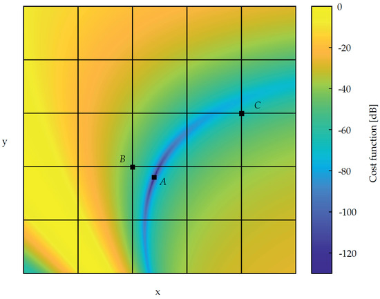 Sensors 21 05675 g0a1 550