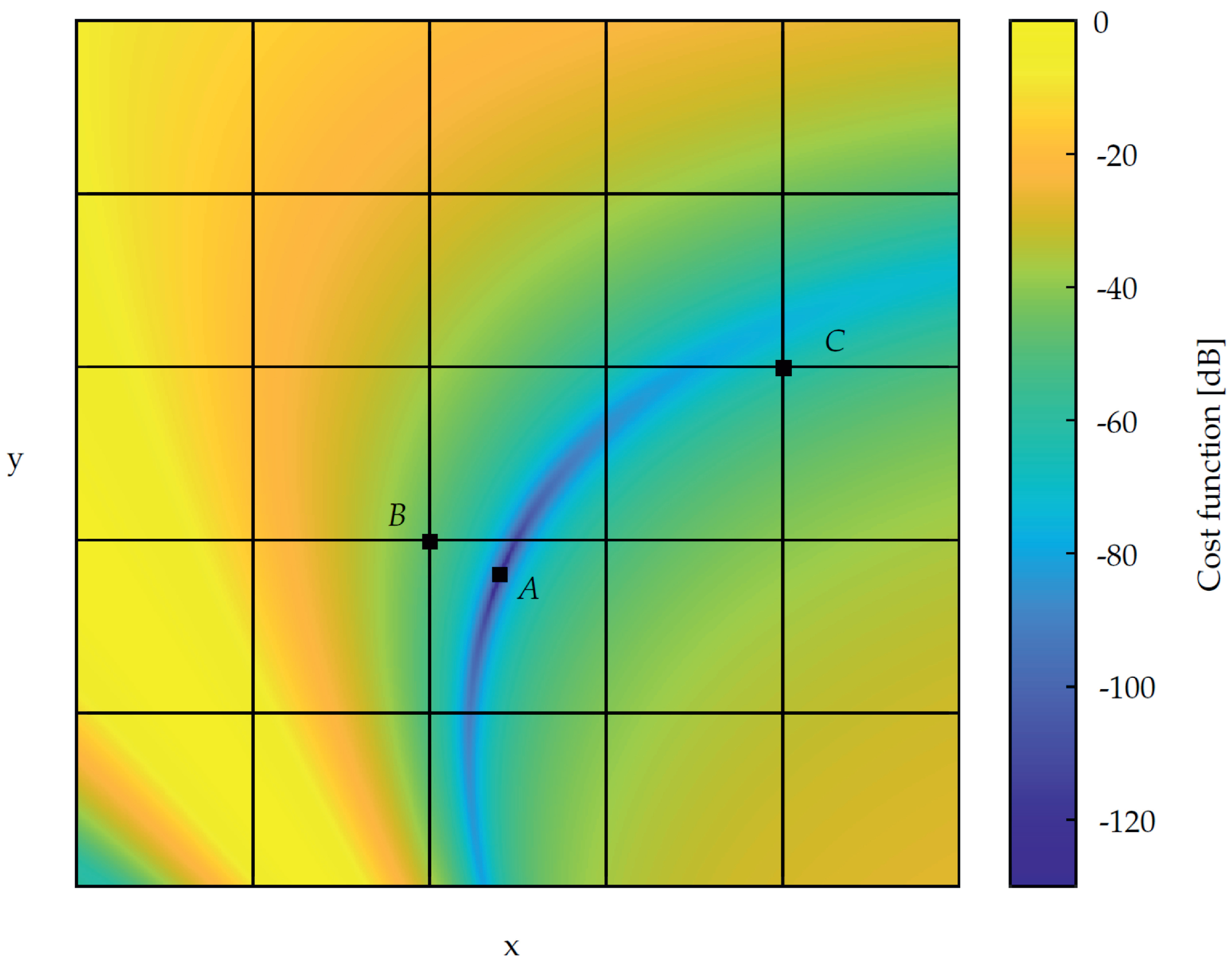 Sensors 21 05675 g0a1