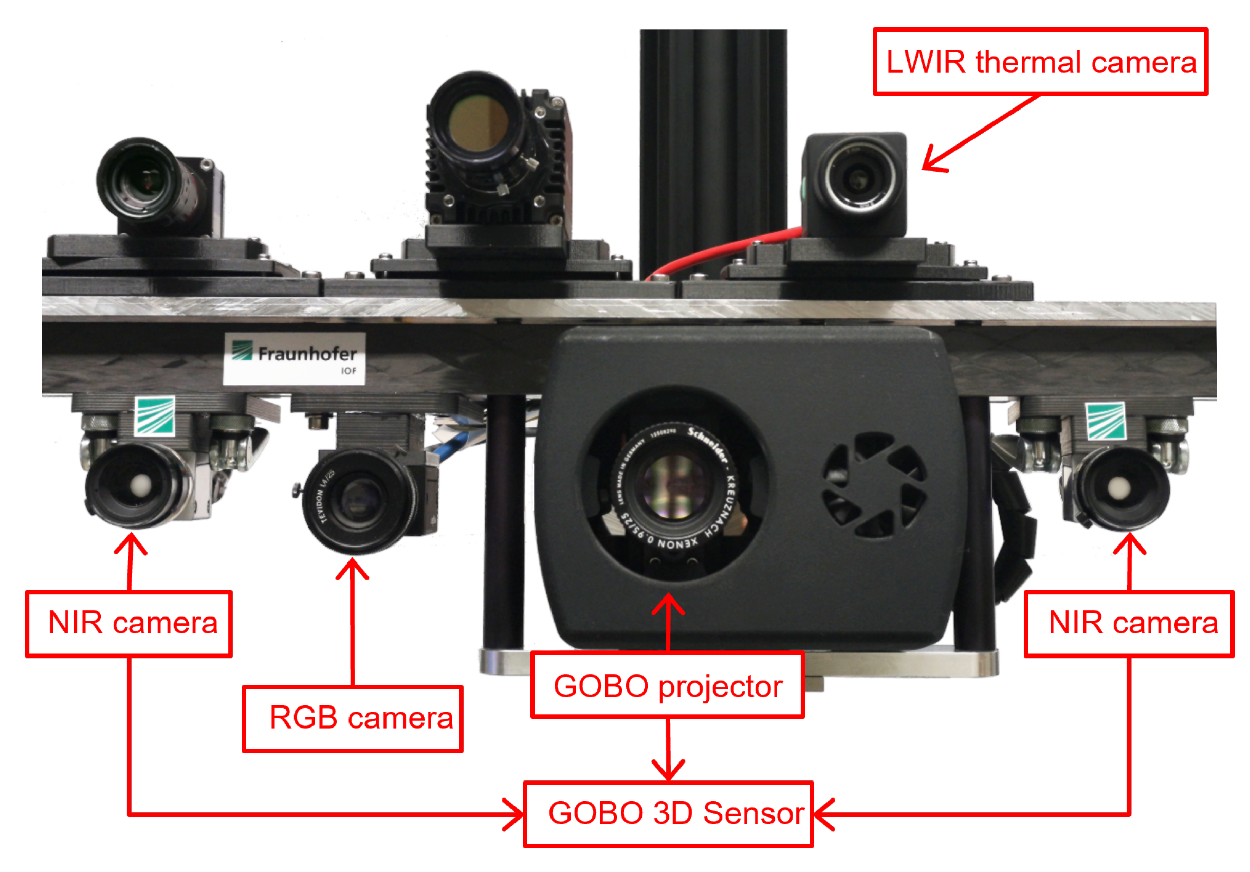 Sensors 21 05676 g002