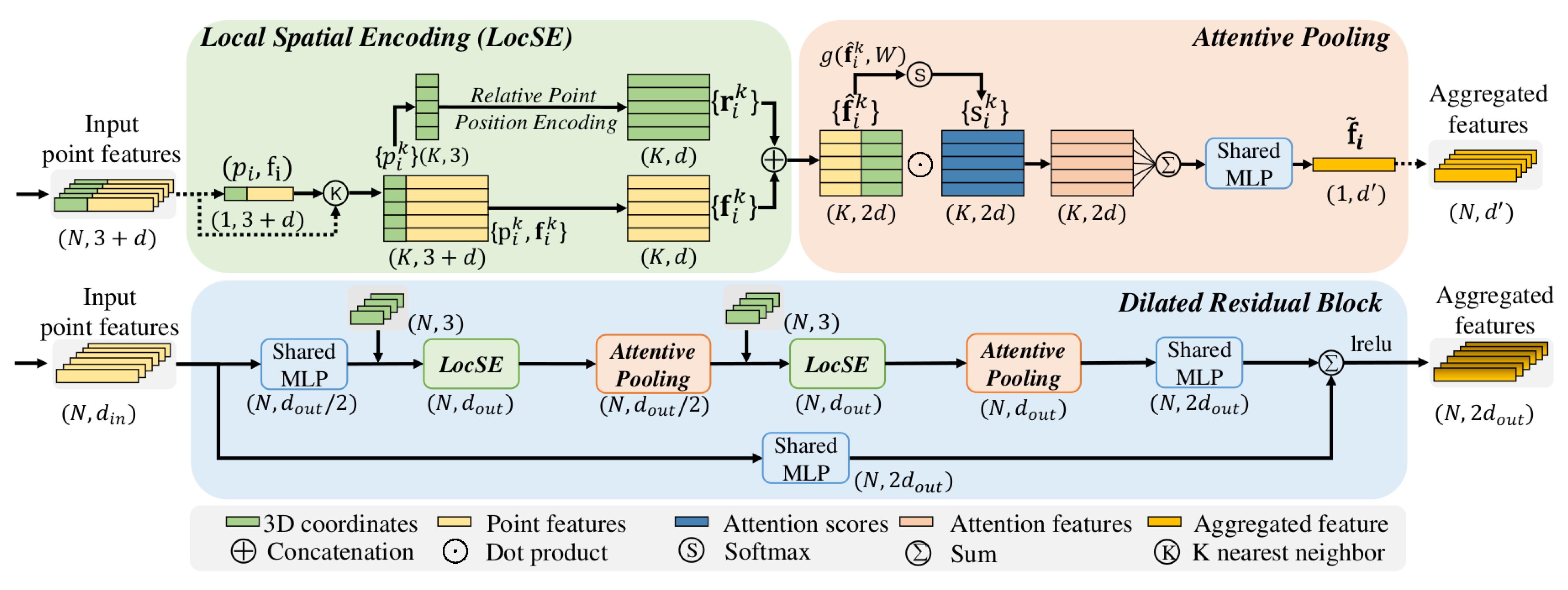 Sensors 21 05676 g006