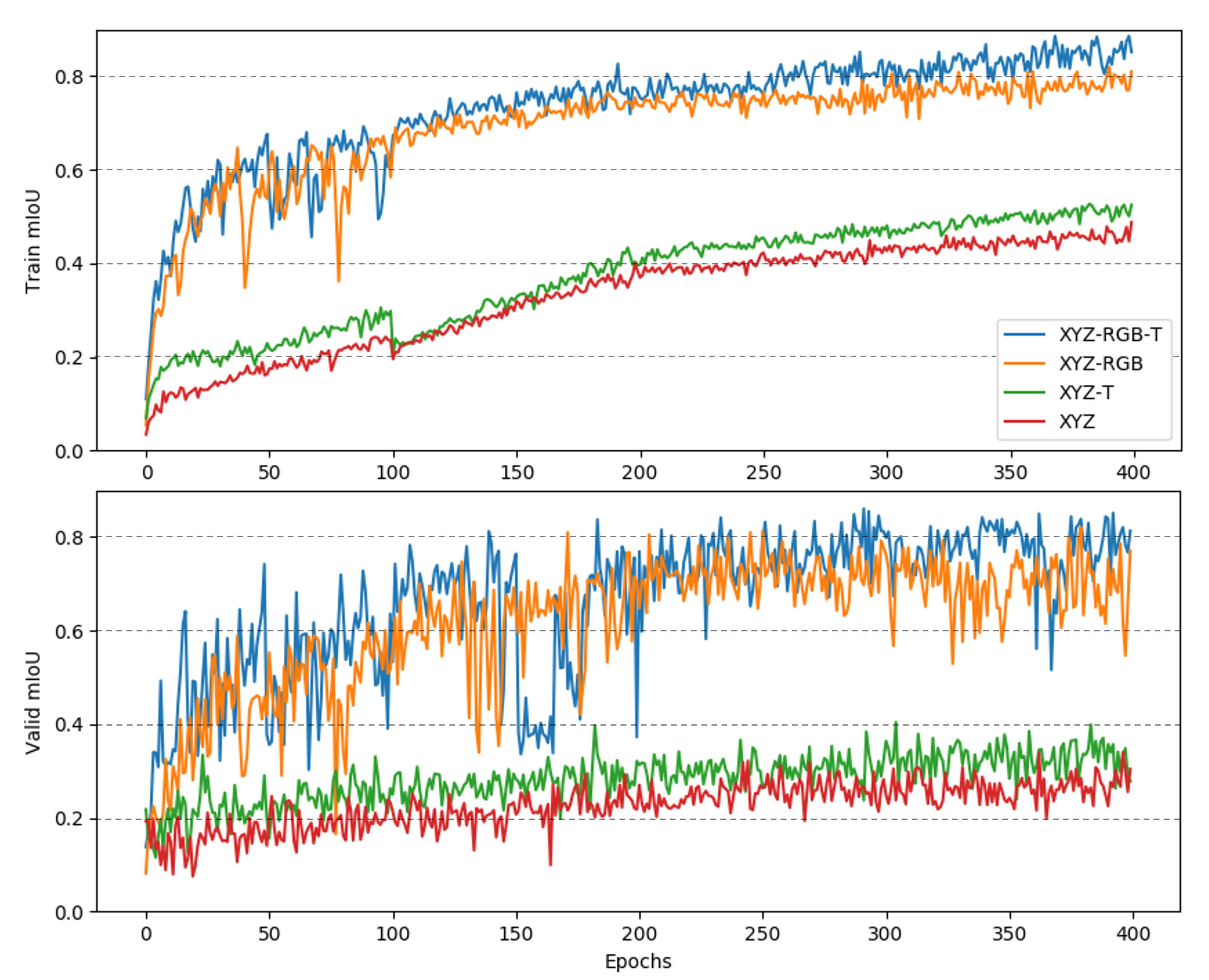 Sensors 21 05676 g008
