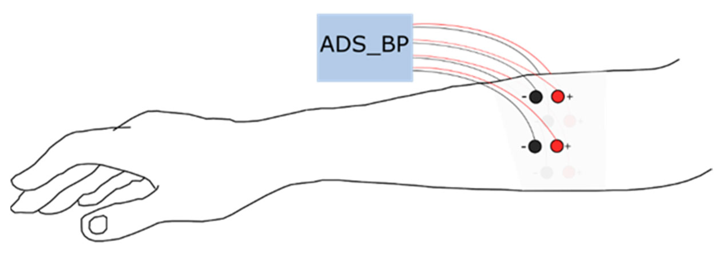 Sensors 21 05677 g001