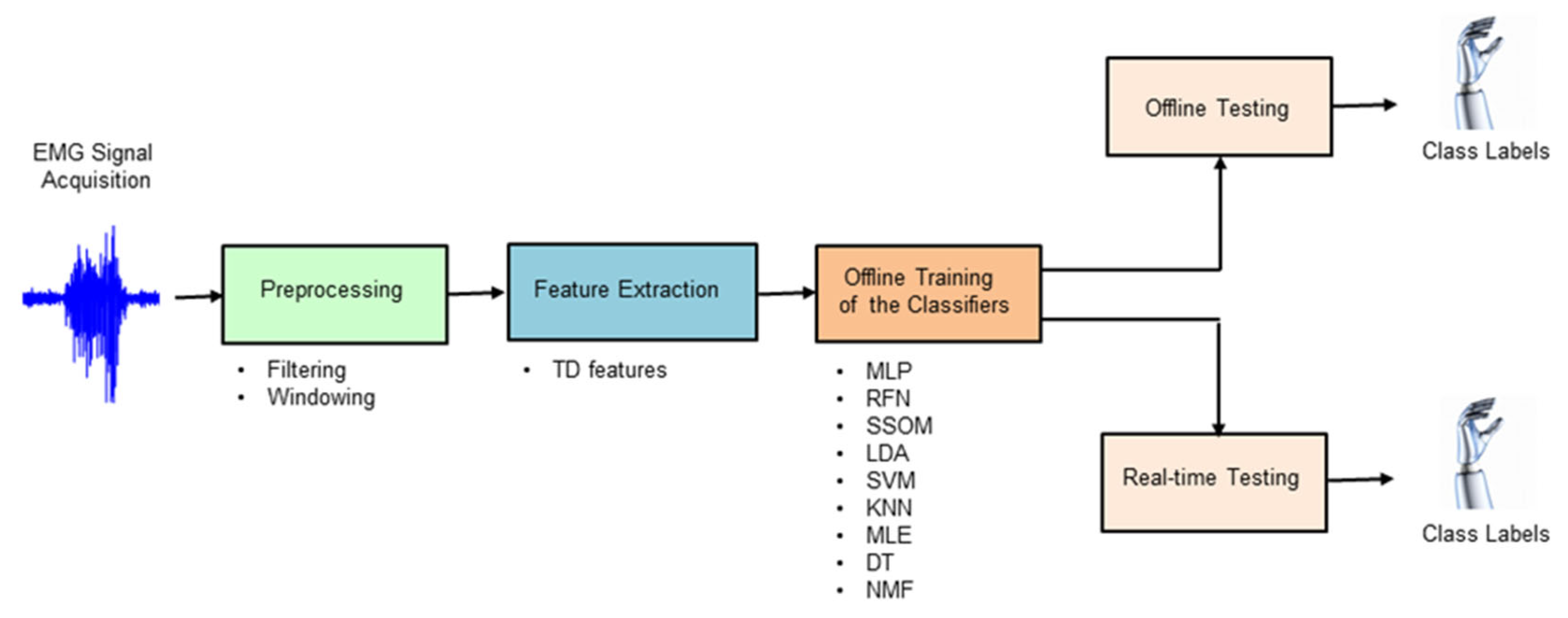Sensors 21 05677 g002