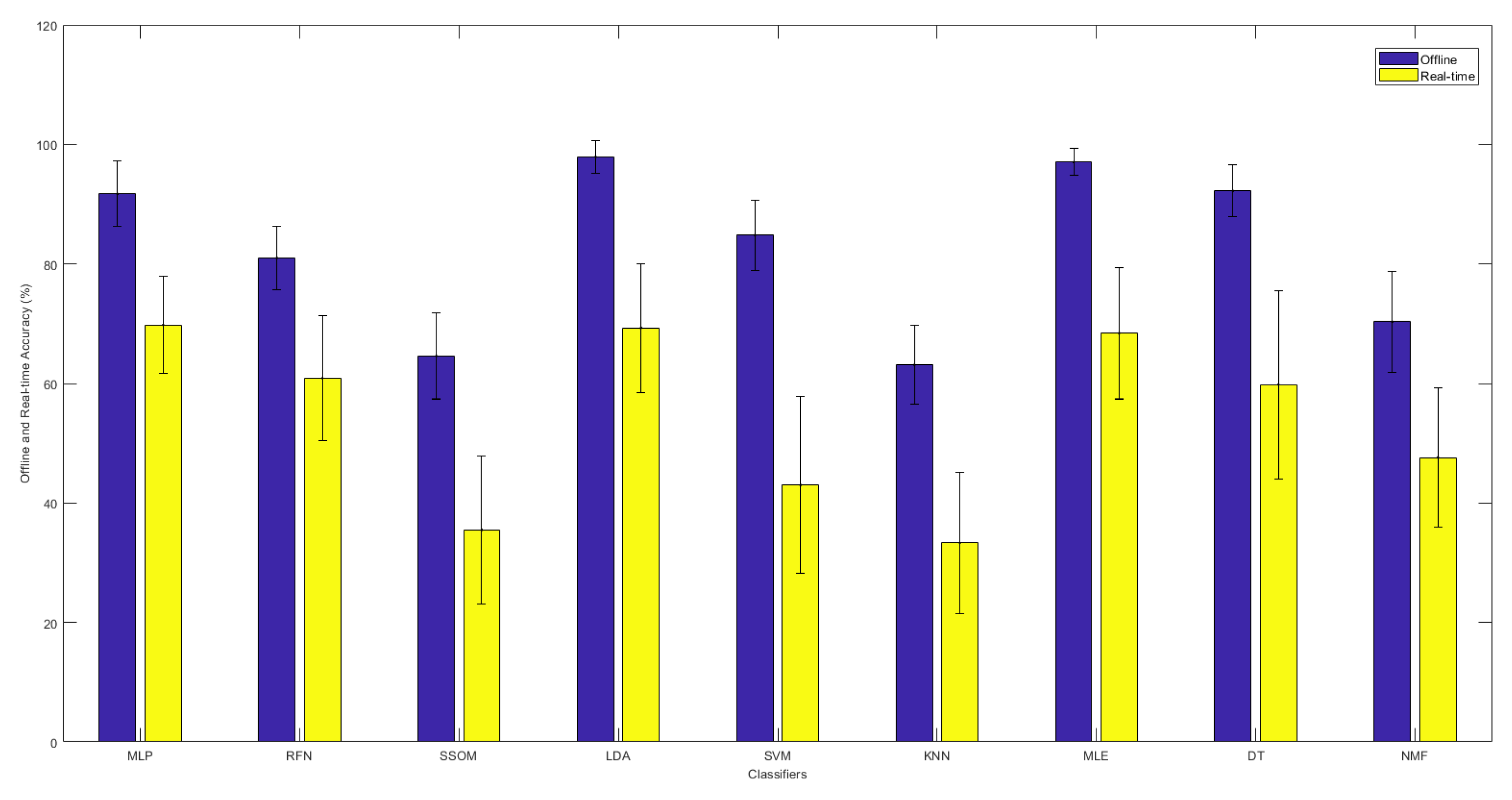 Sensors 21 05677 g003