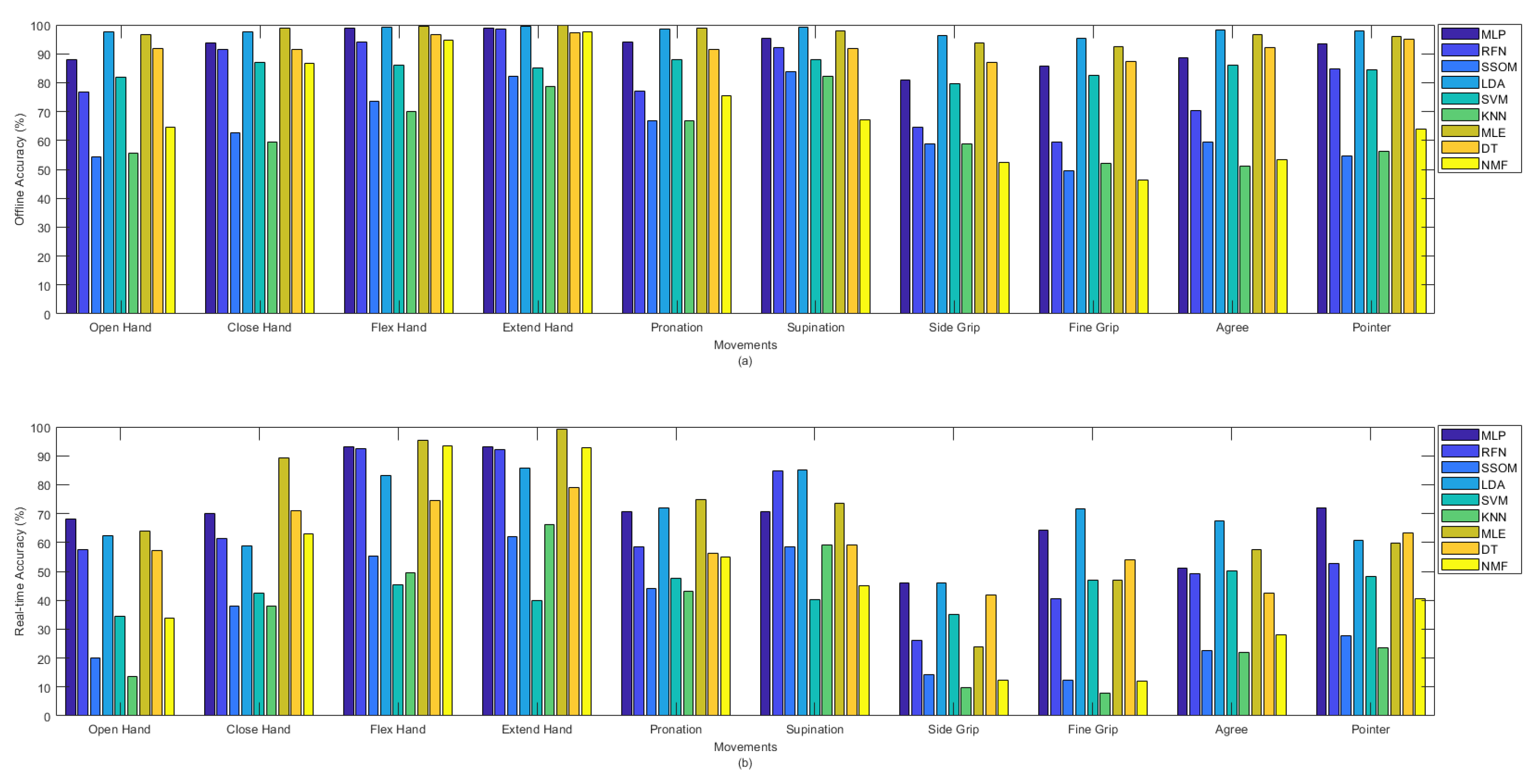 Sensors 21 05677 g004