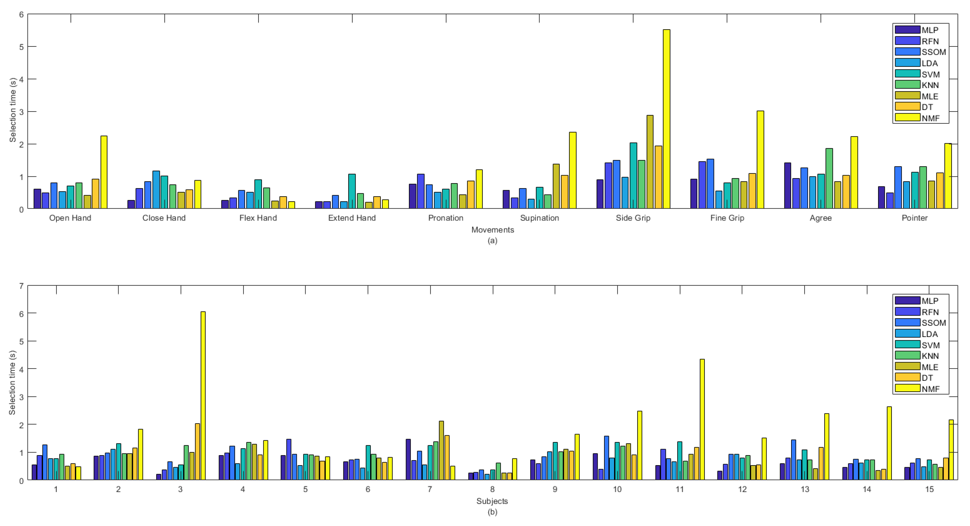 Sensors 21 05677 g006