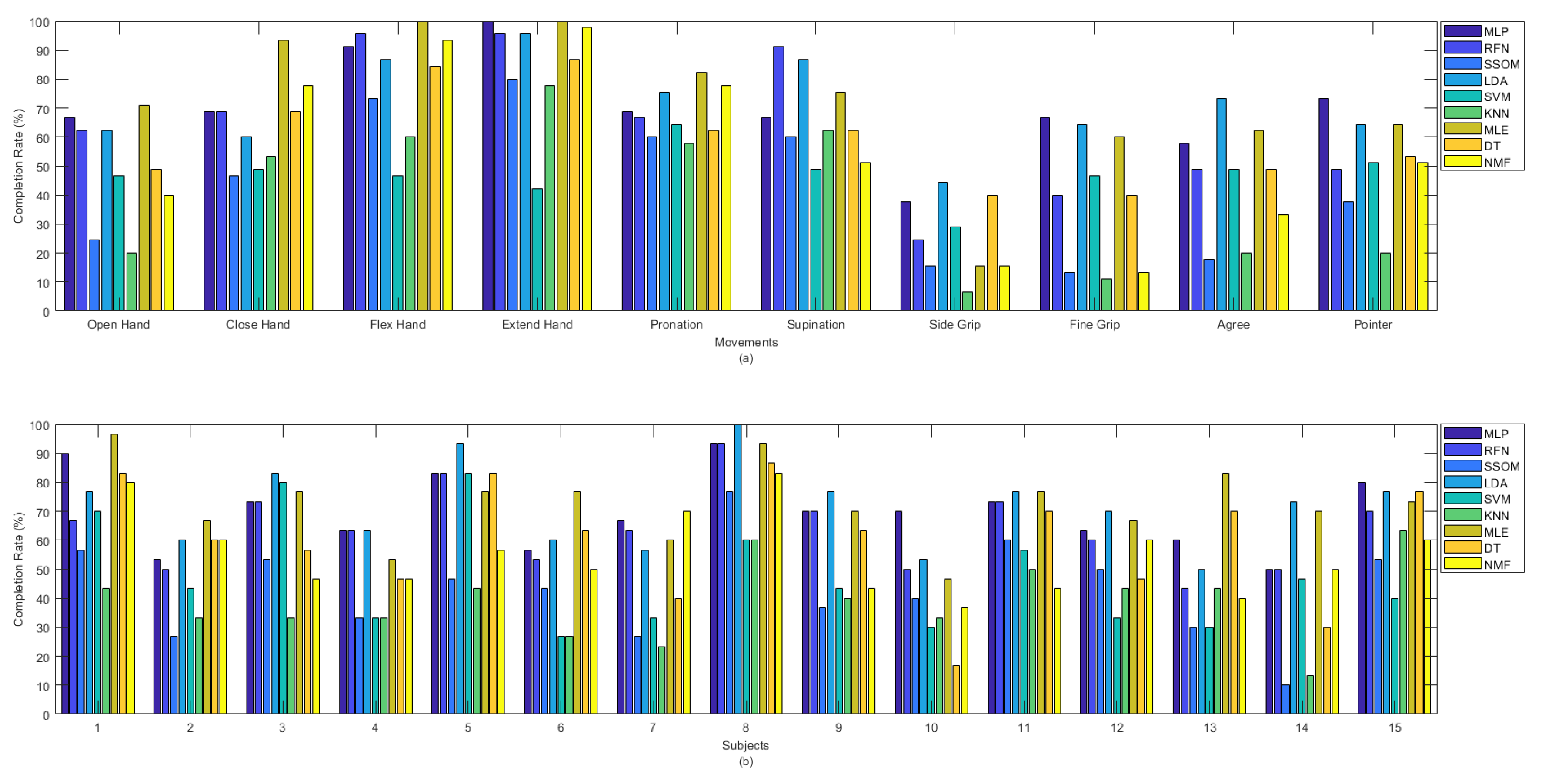 Sensors 21 05677 g008