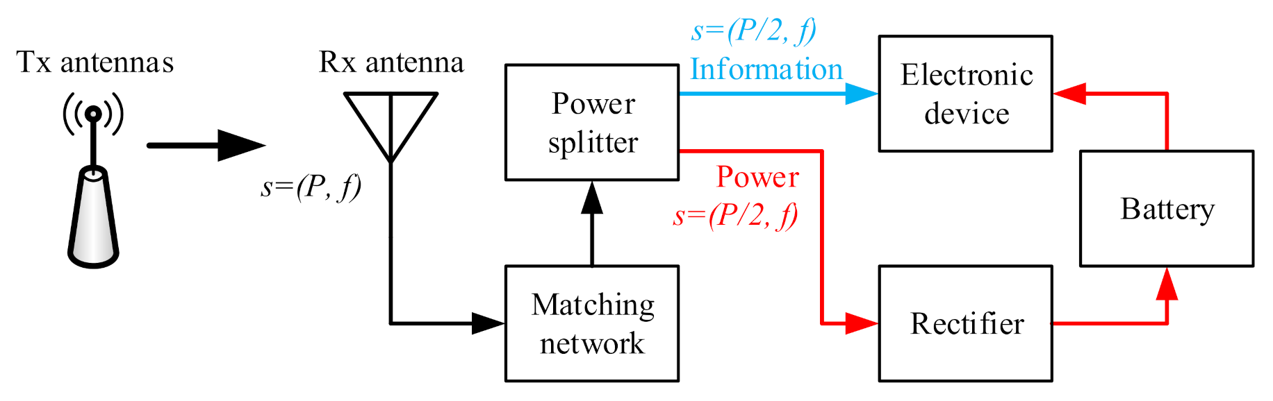 Sensors 21 05678 g001 Sensors 21 05678 g001