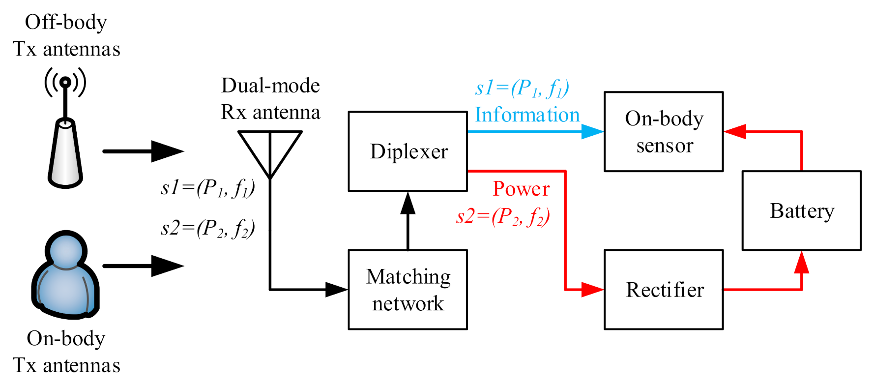 Sensors 21 05678 g002 Sensors 21 05678 g002