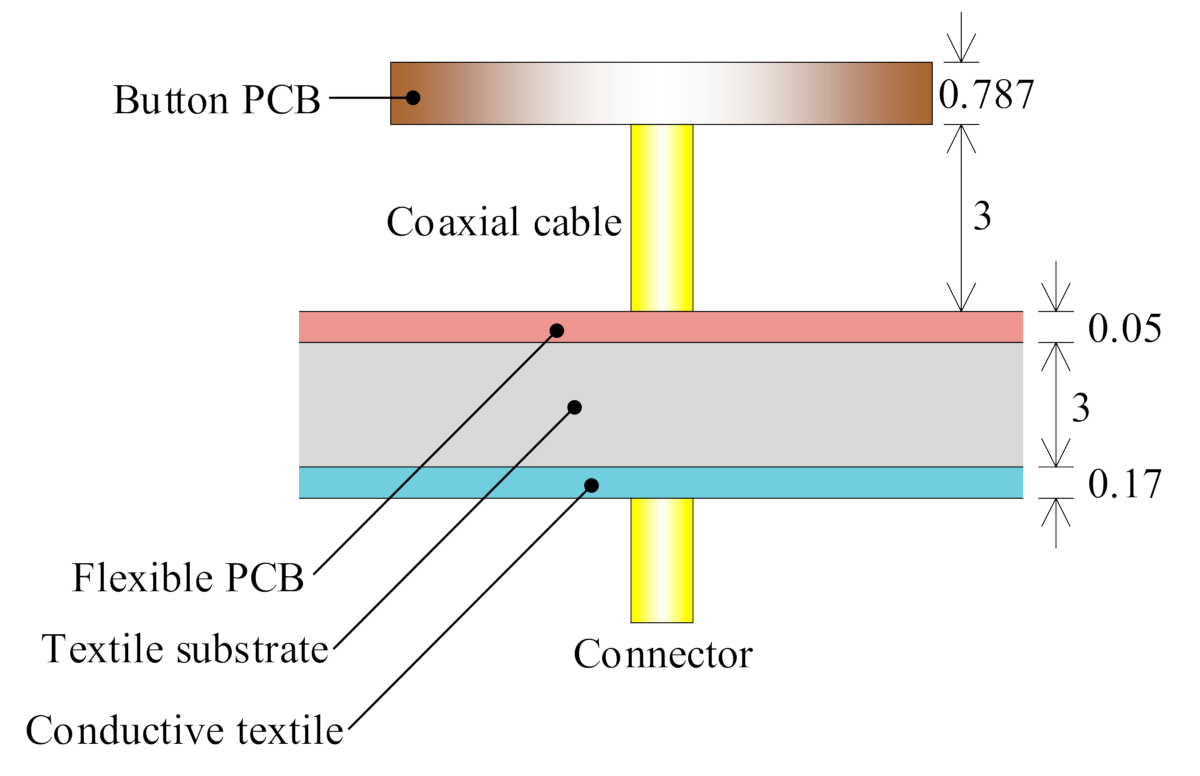Sensors 21 05678 g005 Sensors 21 05678 g005