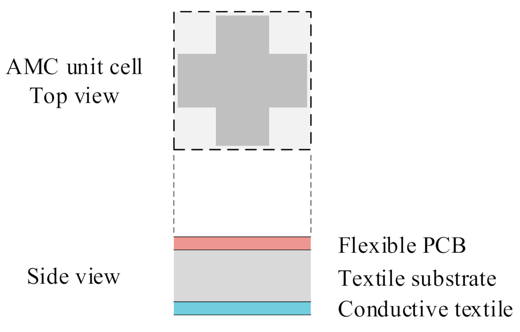 Sensors 21 05678 g006 Sensors 21 05678 g006