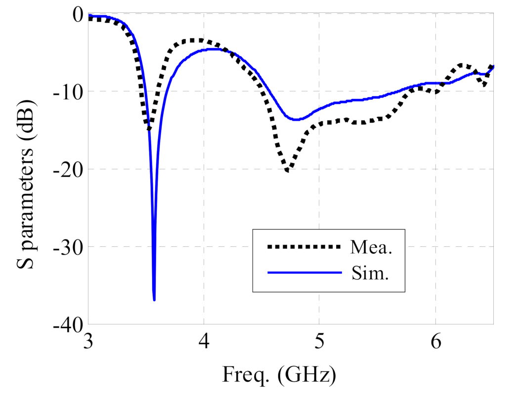 Sensors 21 05678 g009 Sensors 21 05678 g009