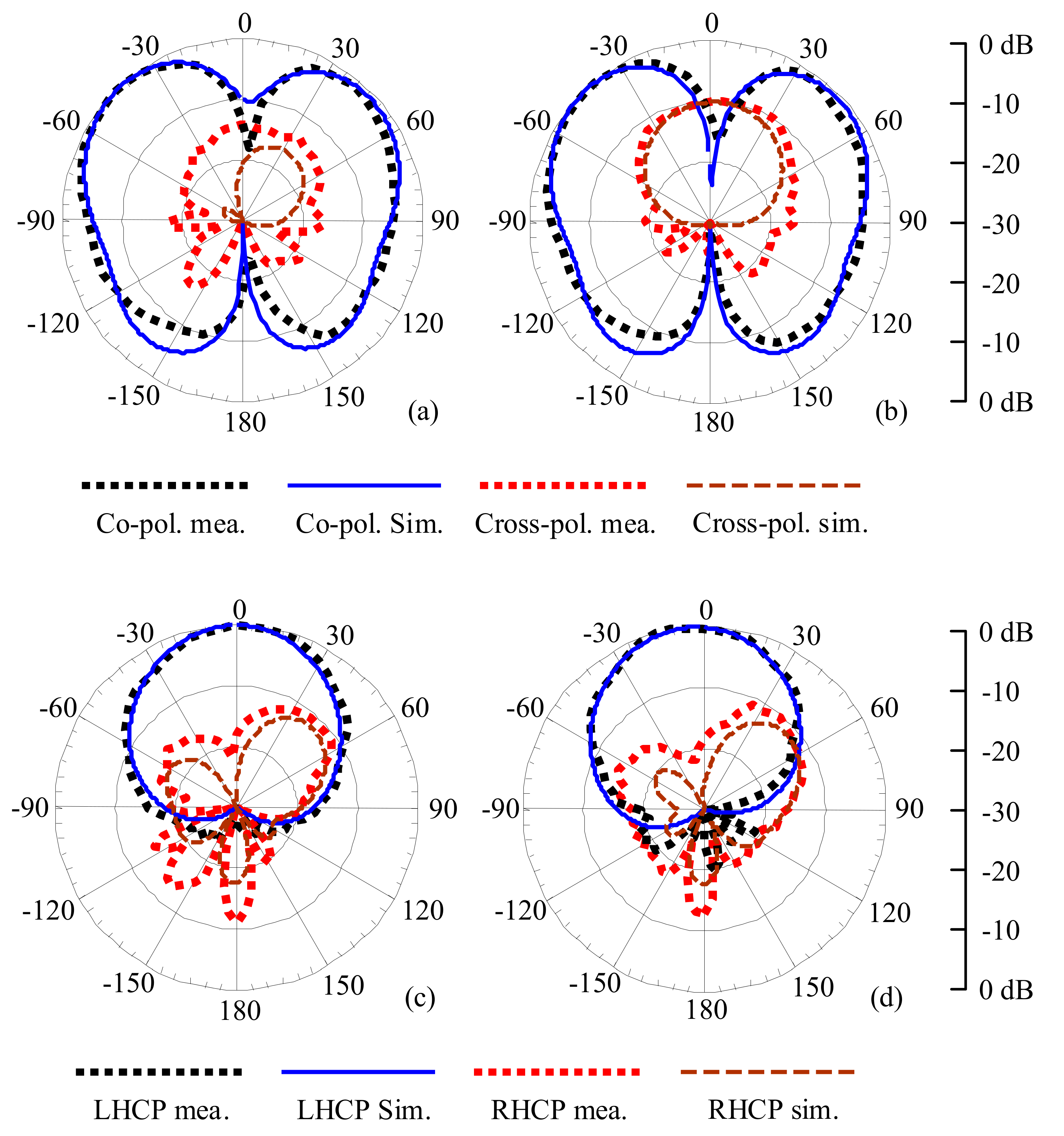 Sensors 21 05678 g011 Sensors 21 05678 g011