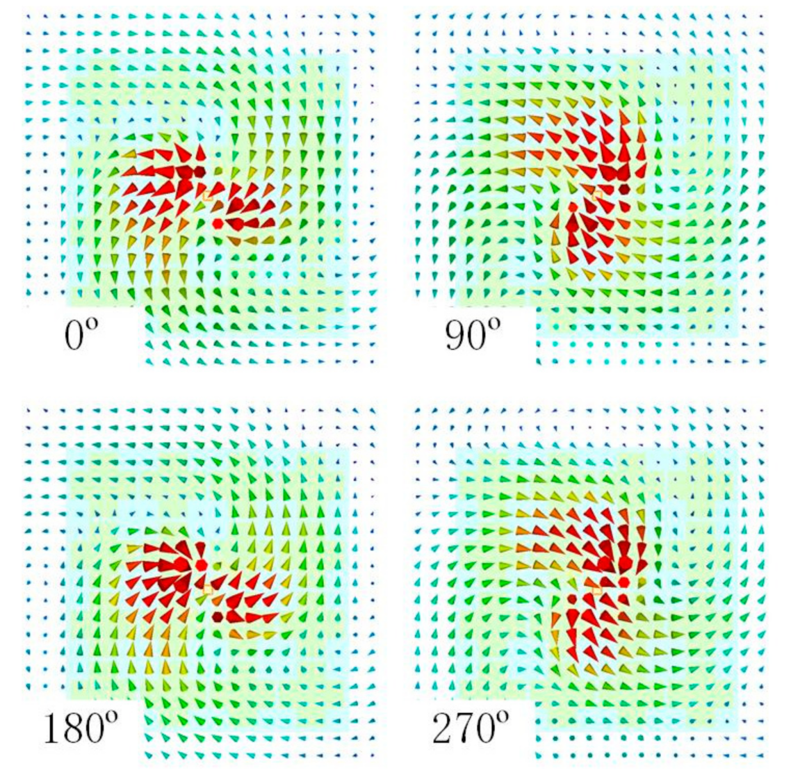 Sensors 21 05678 g012 Sensors 21 05678 g012