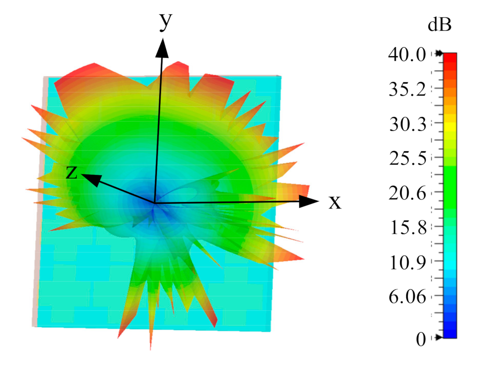 Sensors 21 05678 g014 Sensors 21 05678 g014