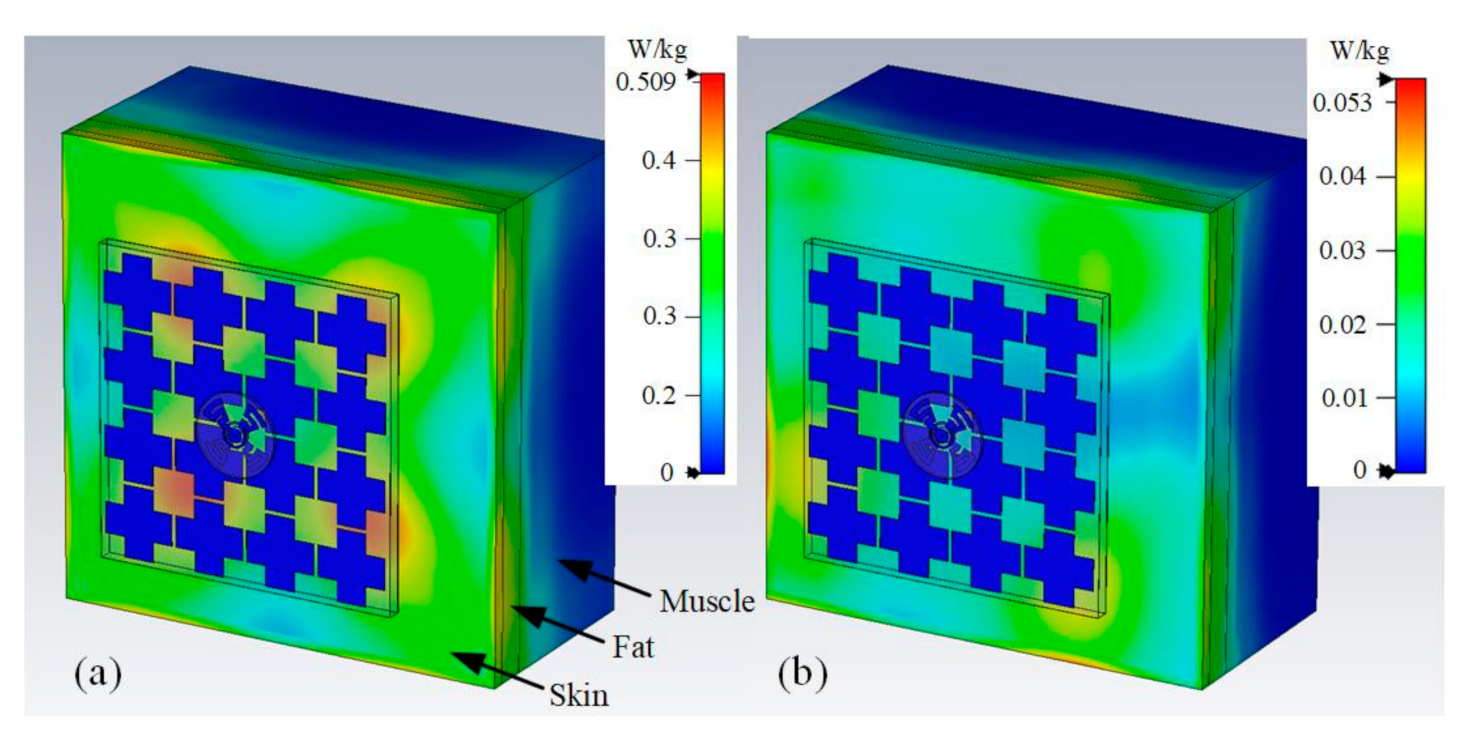Sensors 21 05678 g019 Sensors 21 05678 g019