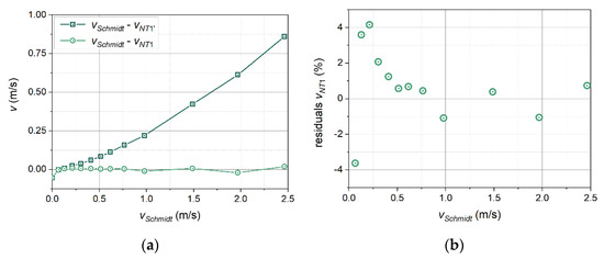 Sensors 21 05679 g013