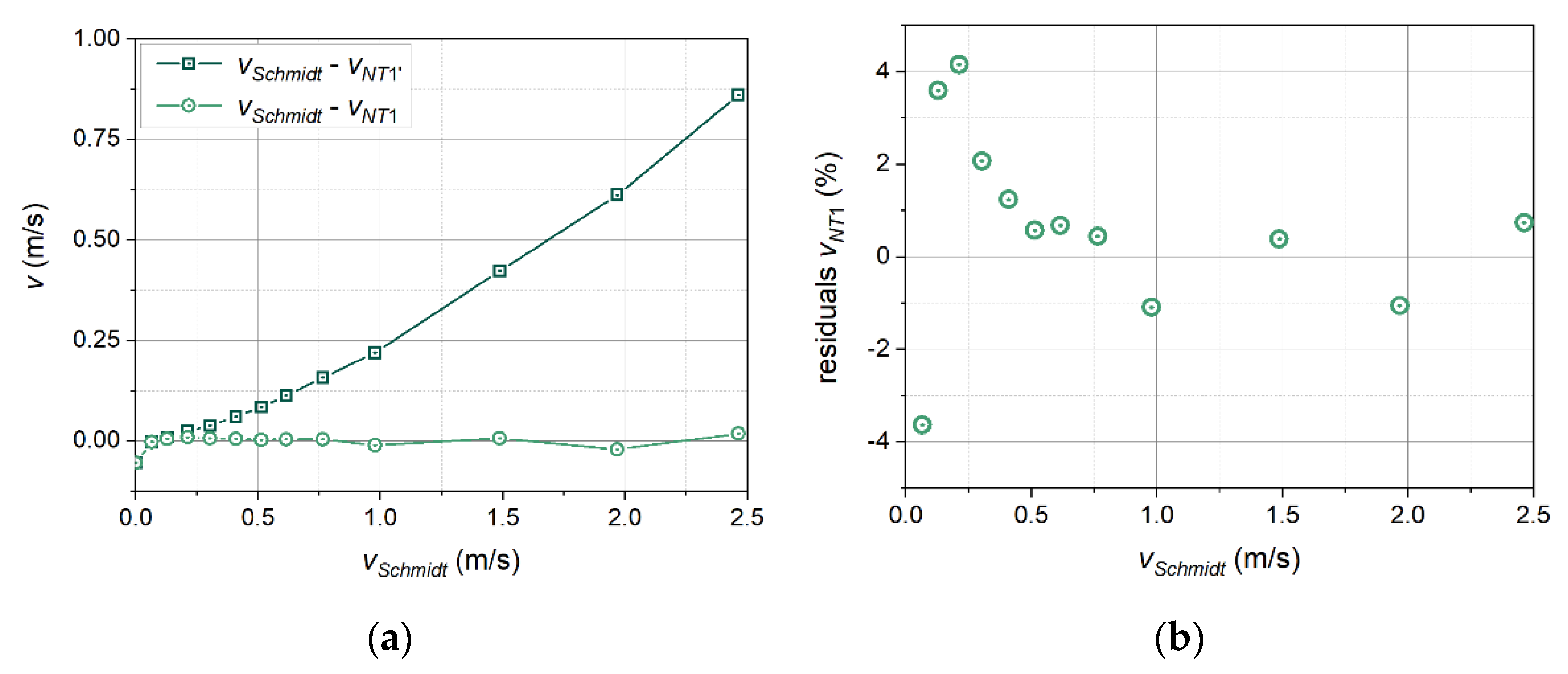 Sensors 21 05679 g013 Sensors 21 05679 g013