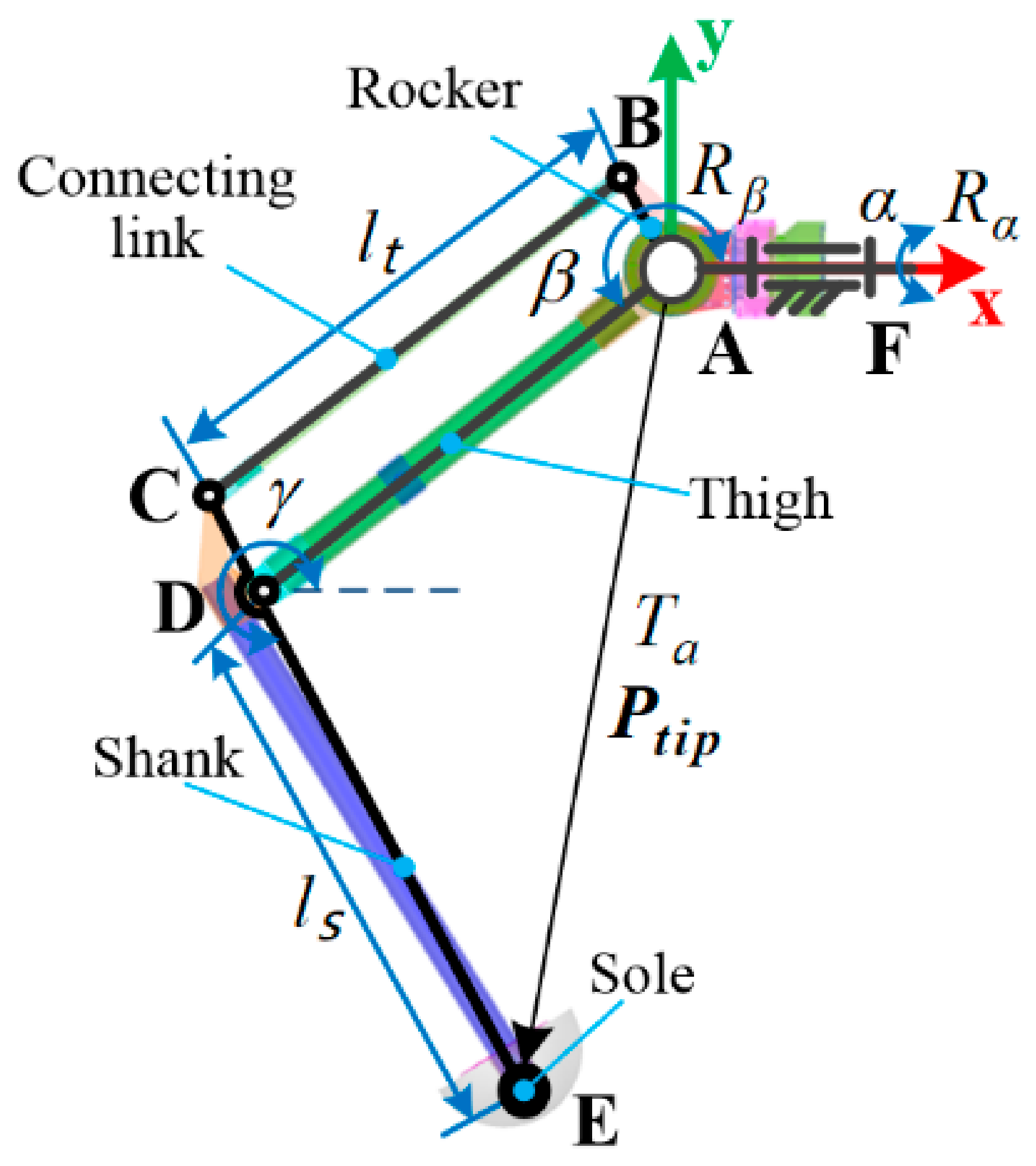 Sensors 21 05680 g003