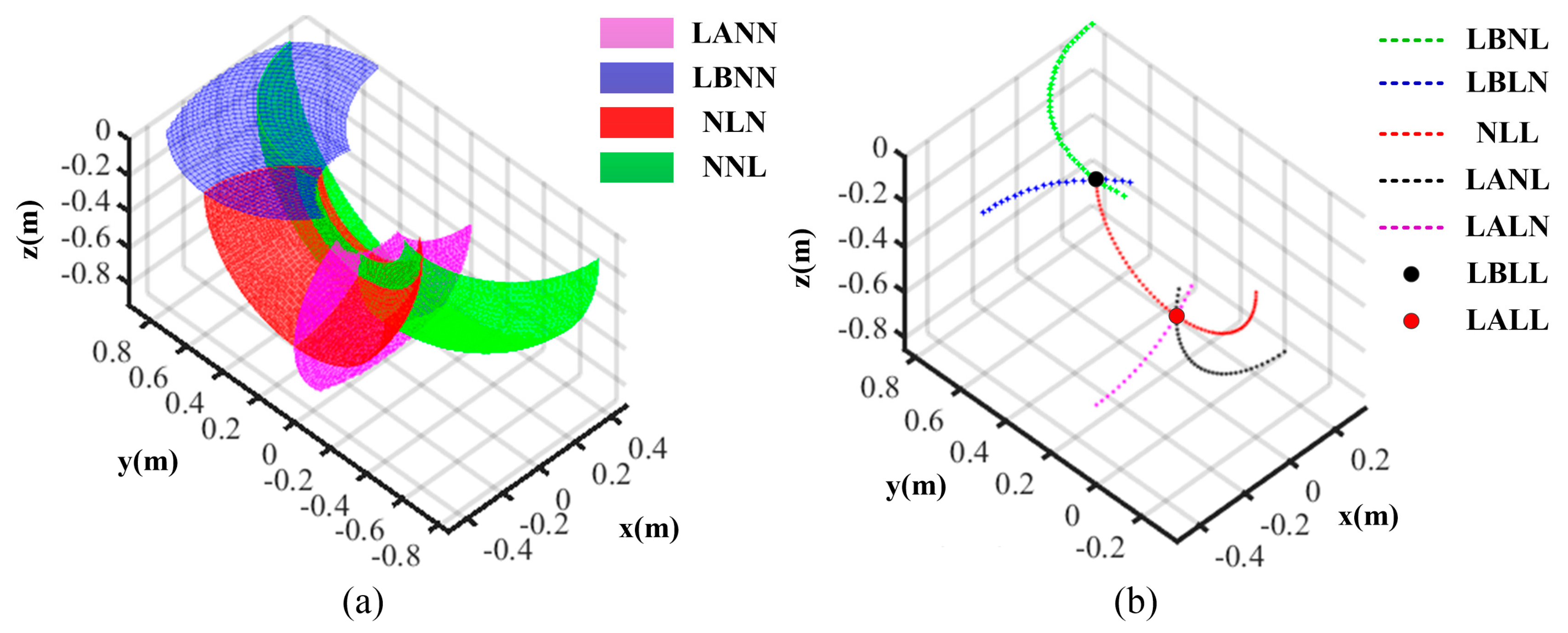 Sensors 21 05680 g005