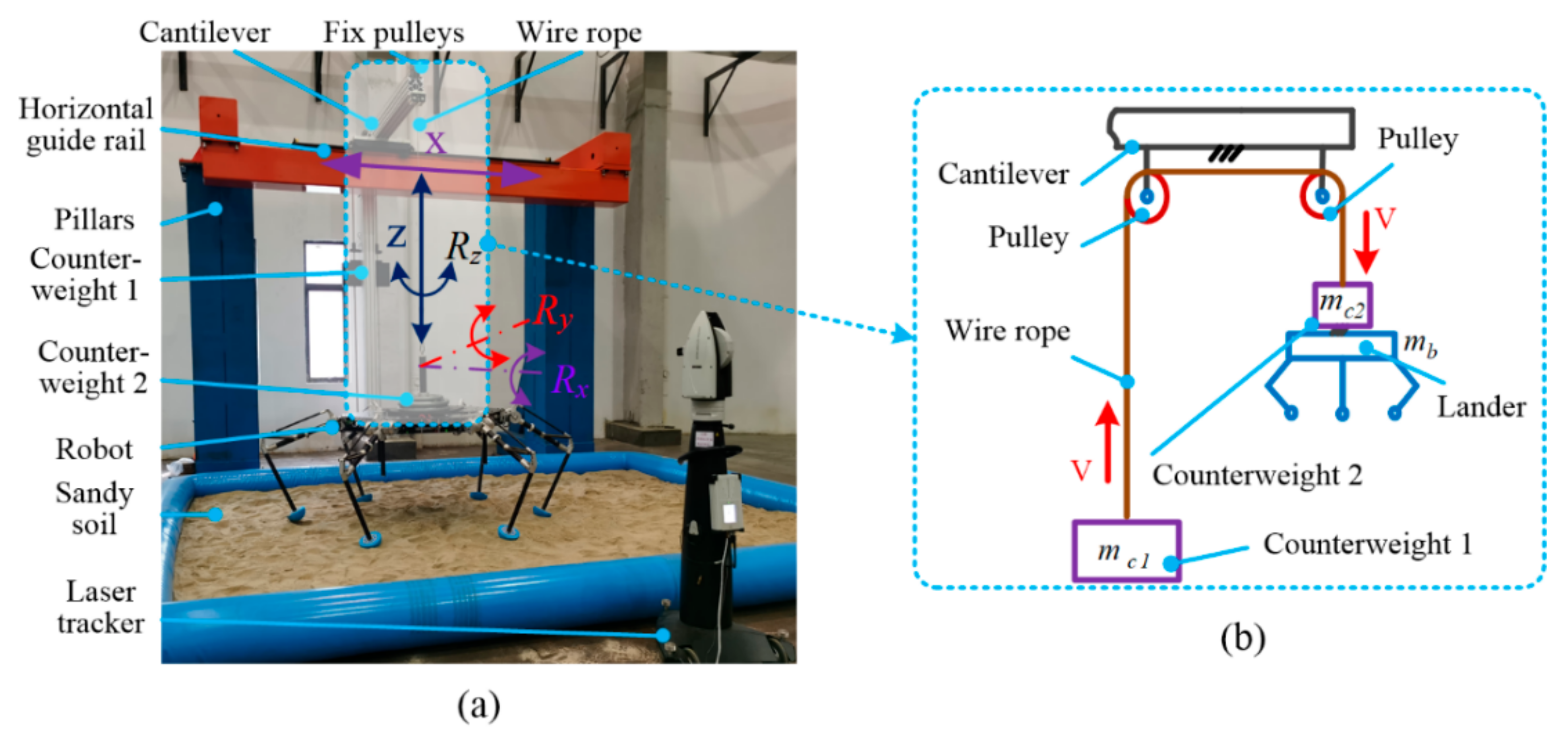 Sensors 21 05680 g014