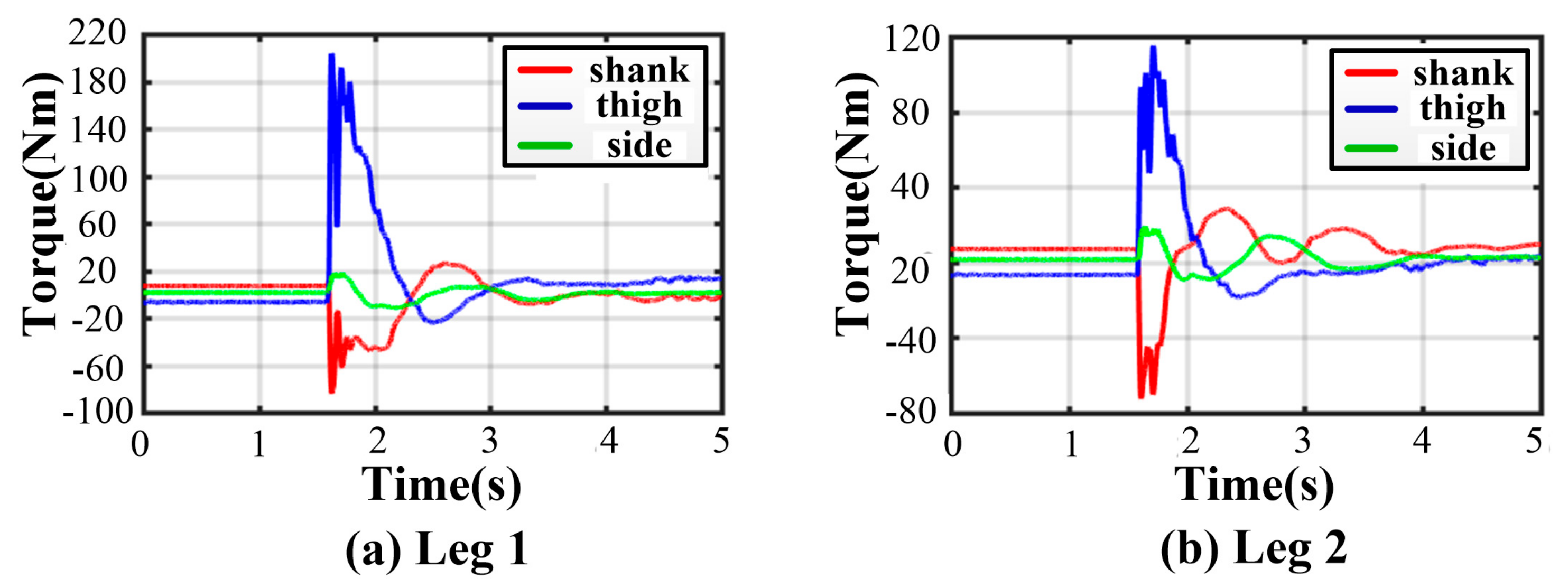Sensors 21 05680 g016