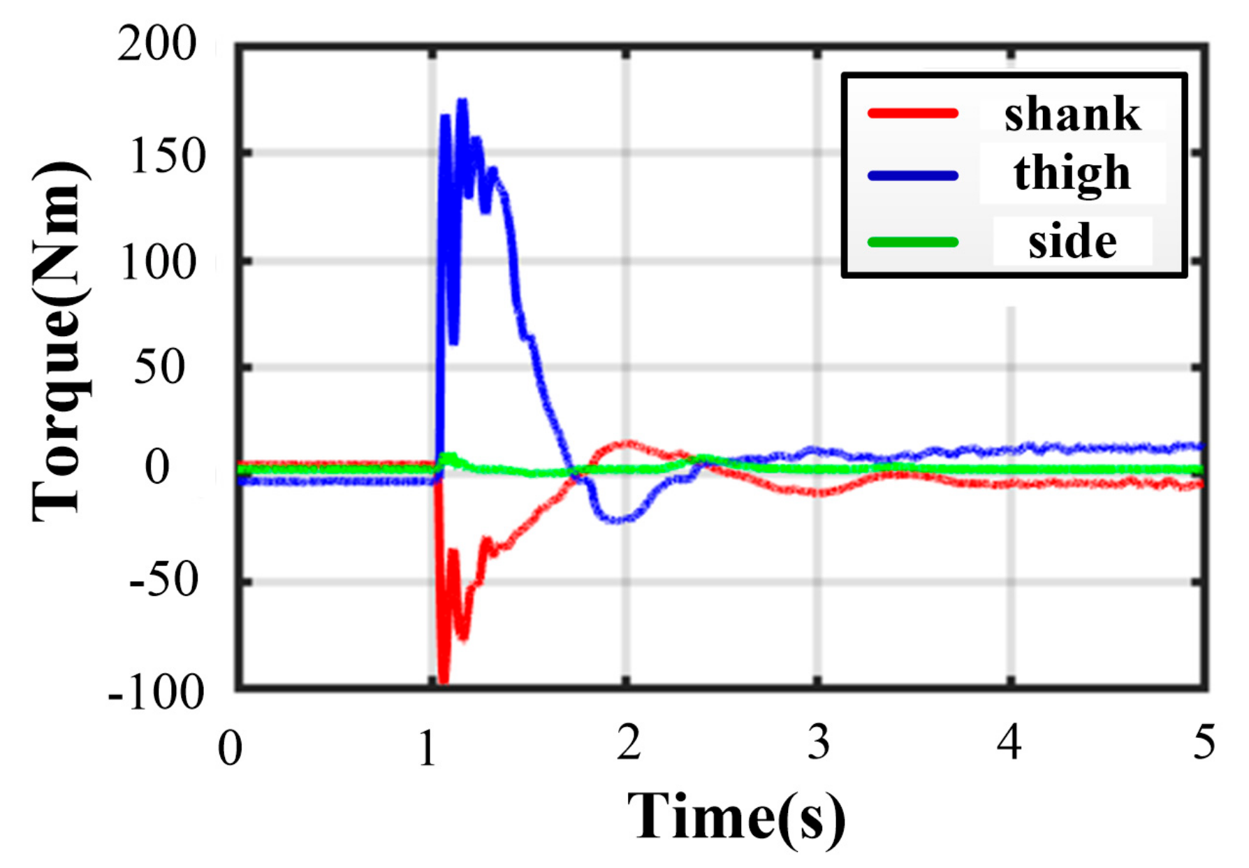 Sensors 21 05680 g019