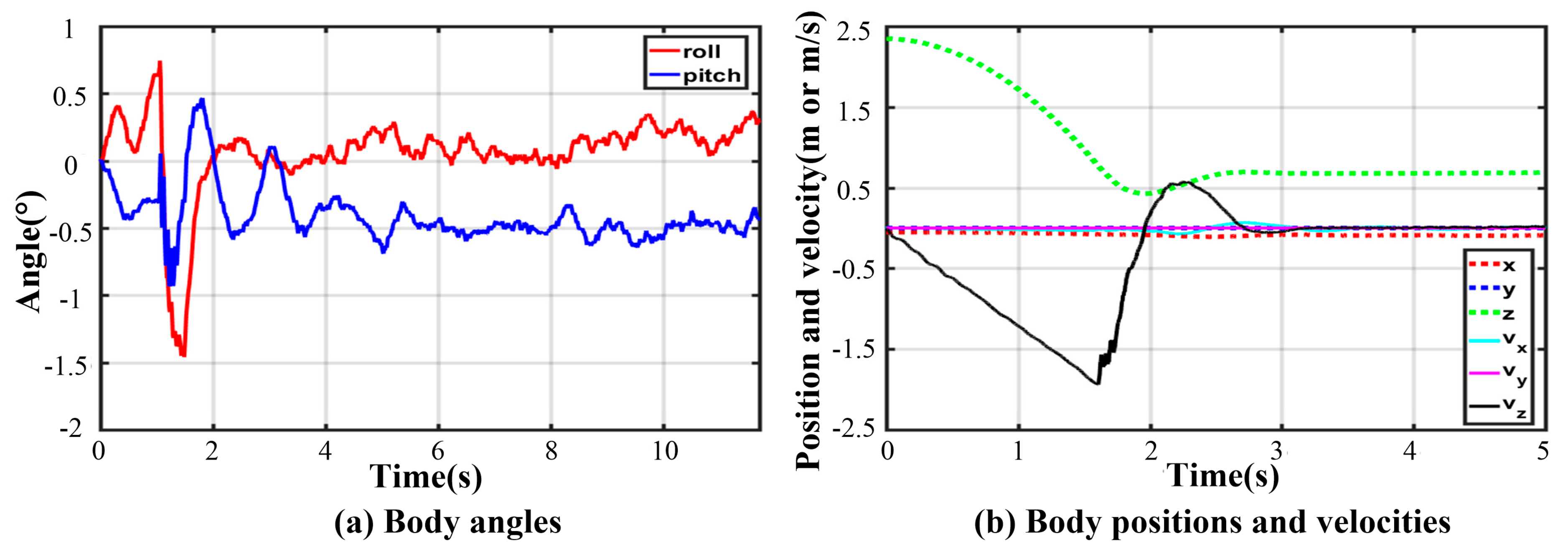 Sensors 21 05680 g020