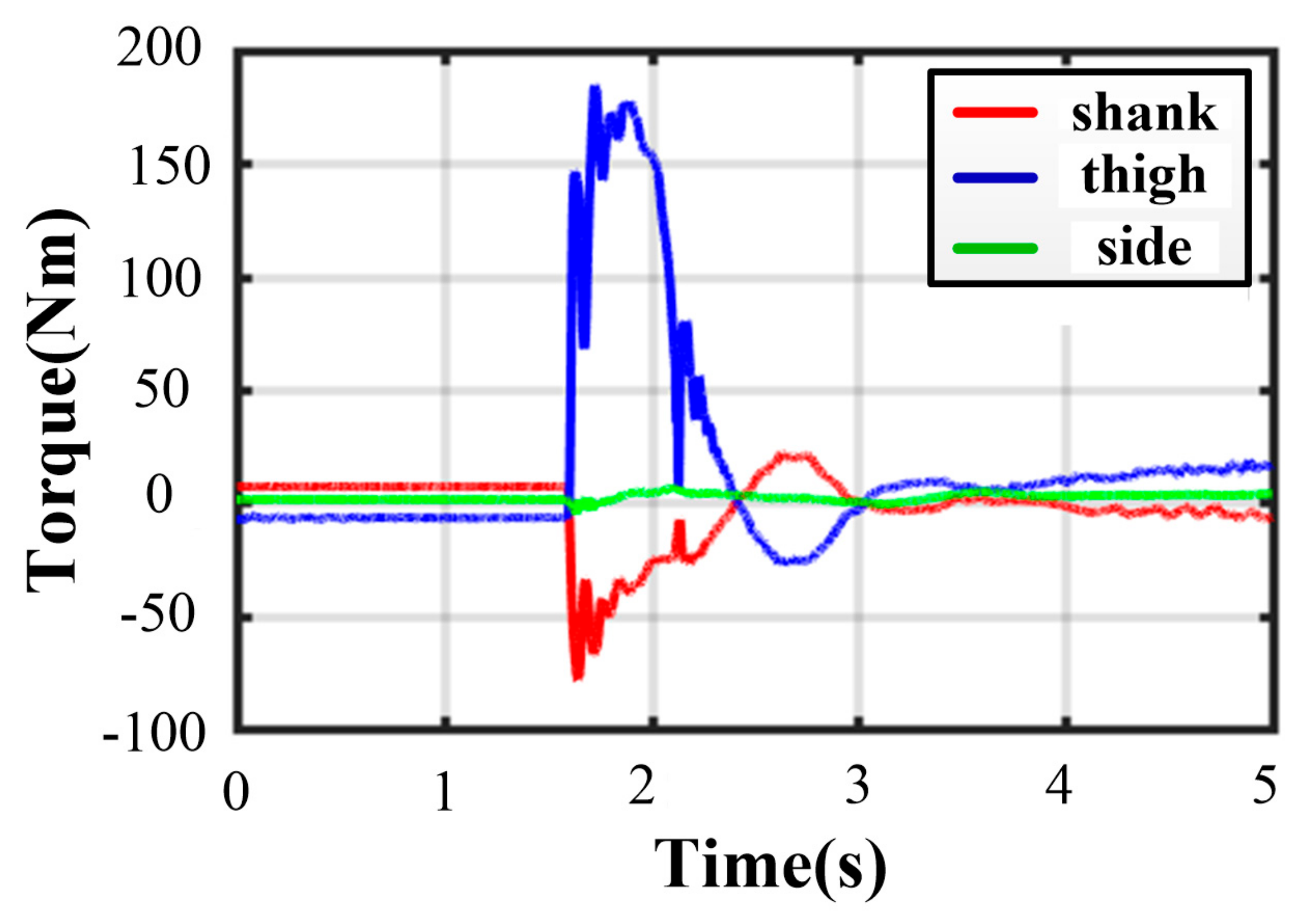 Sensors 21 05680 g022
