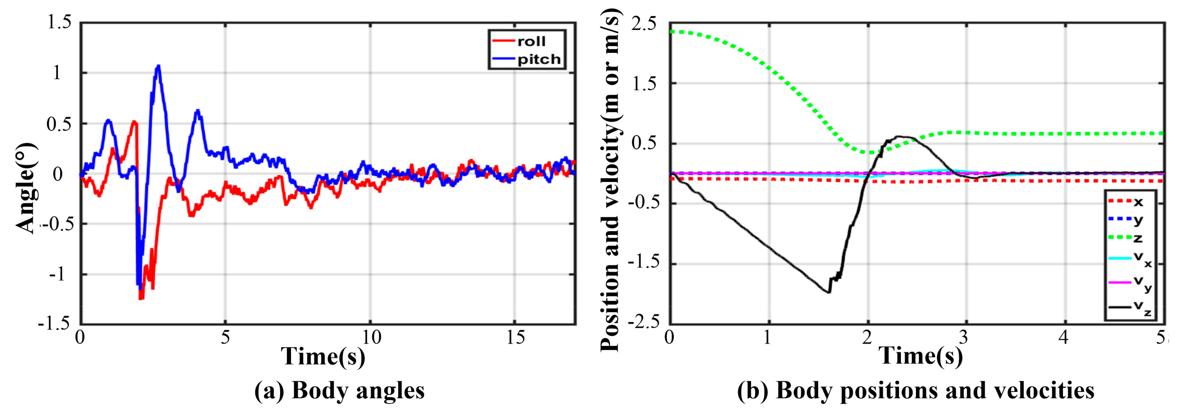 Sensors 21 05680 g023