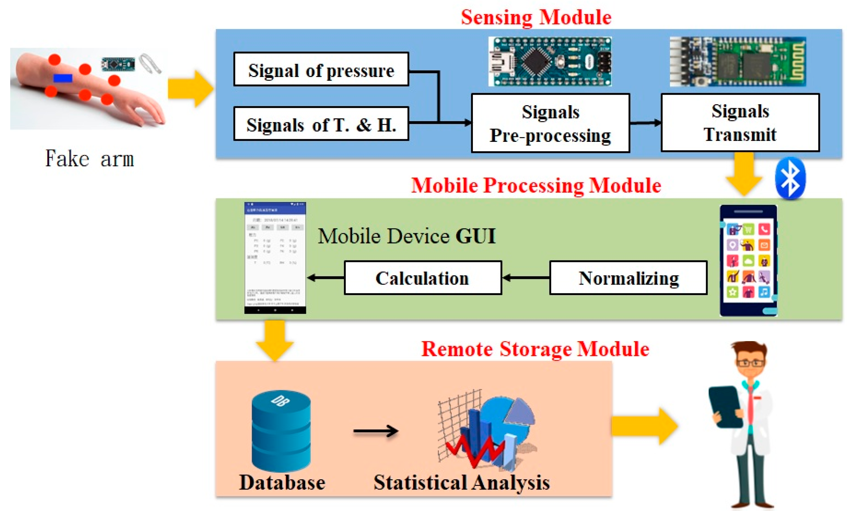 Sensors 21 05681 g001