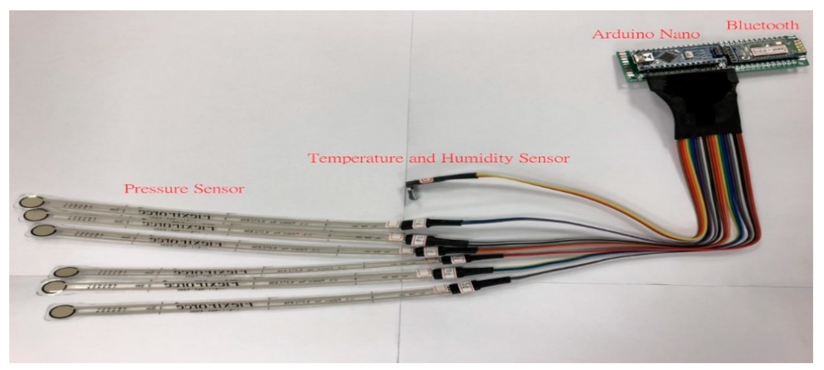 Sensors 21 05681 g002