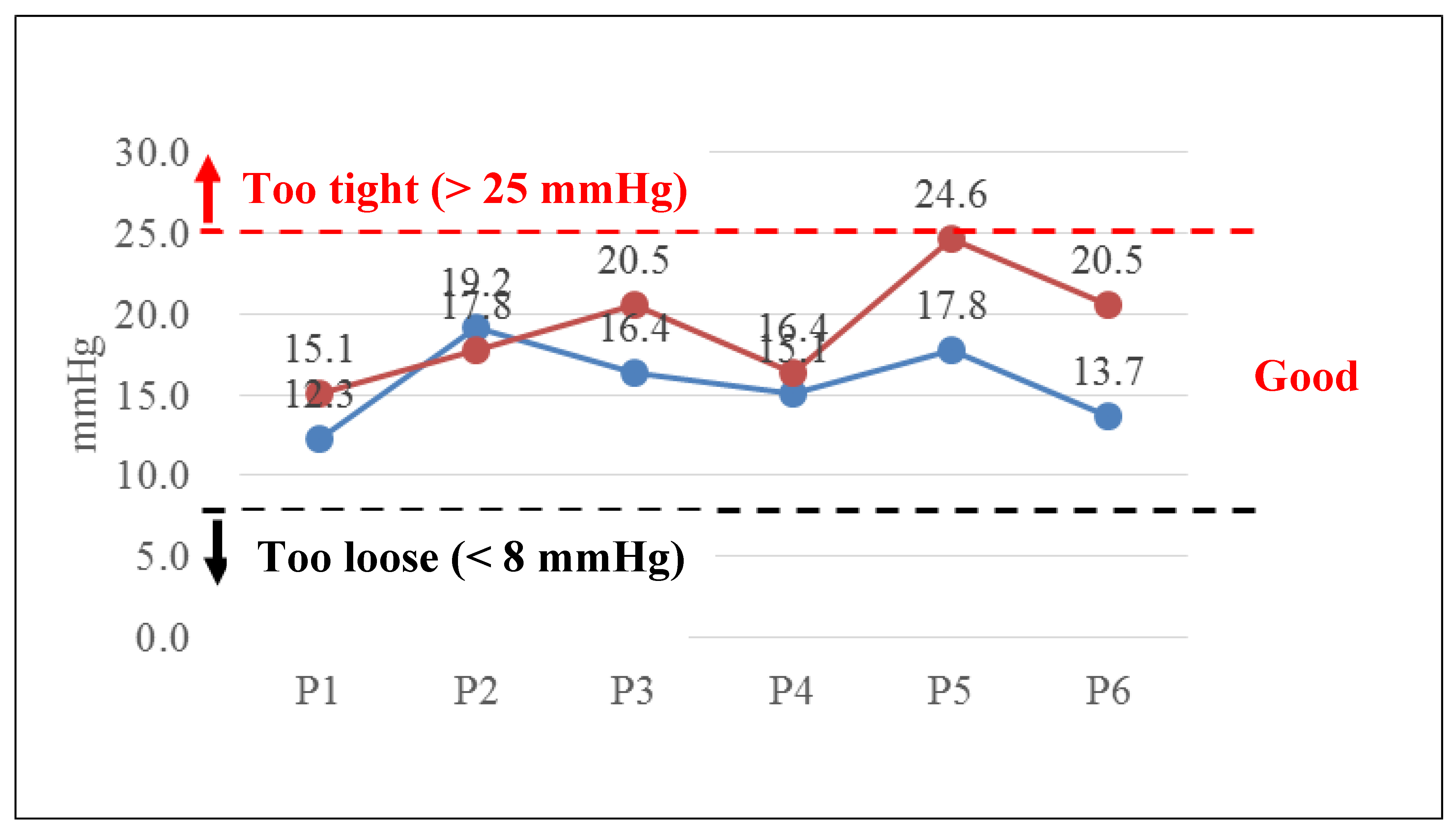 Sensors 21 05681 g007