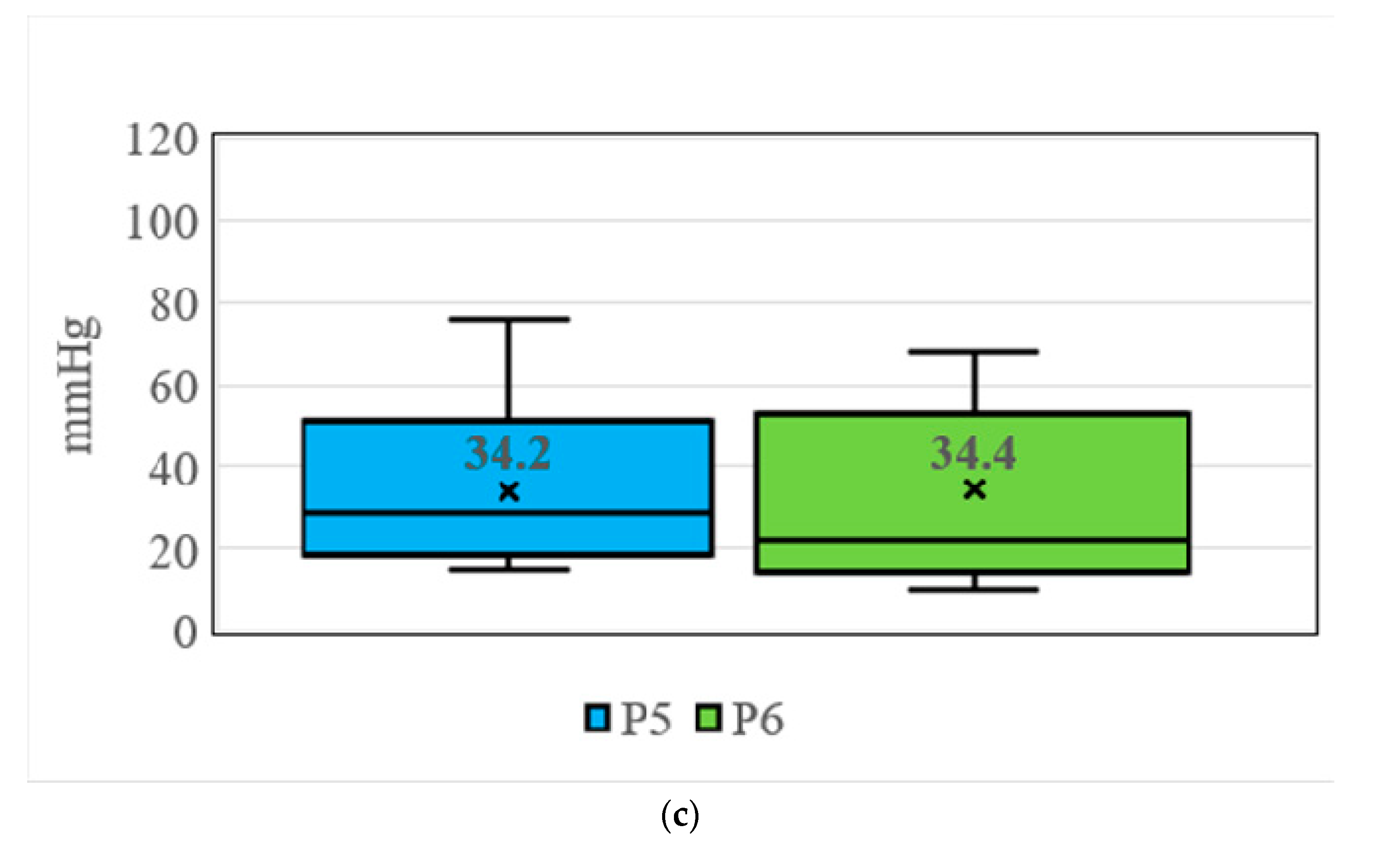 Sensors 21 05681 g008b