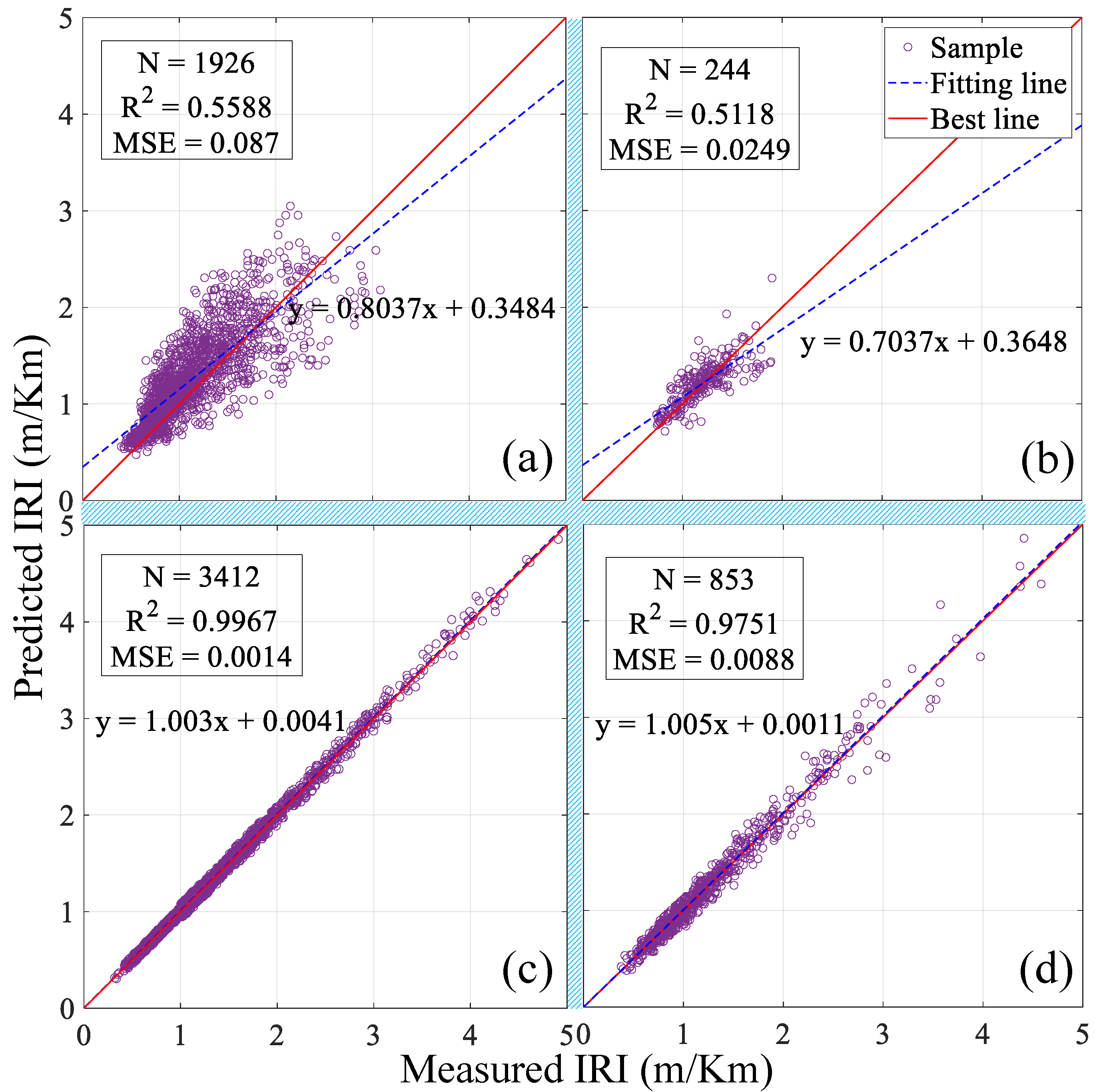 Sensors 21 05682 g009