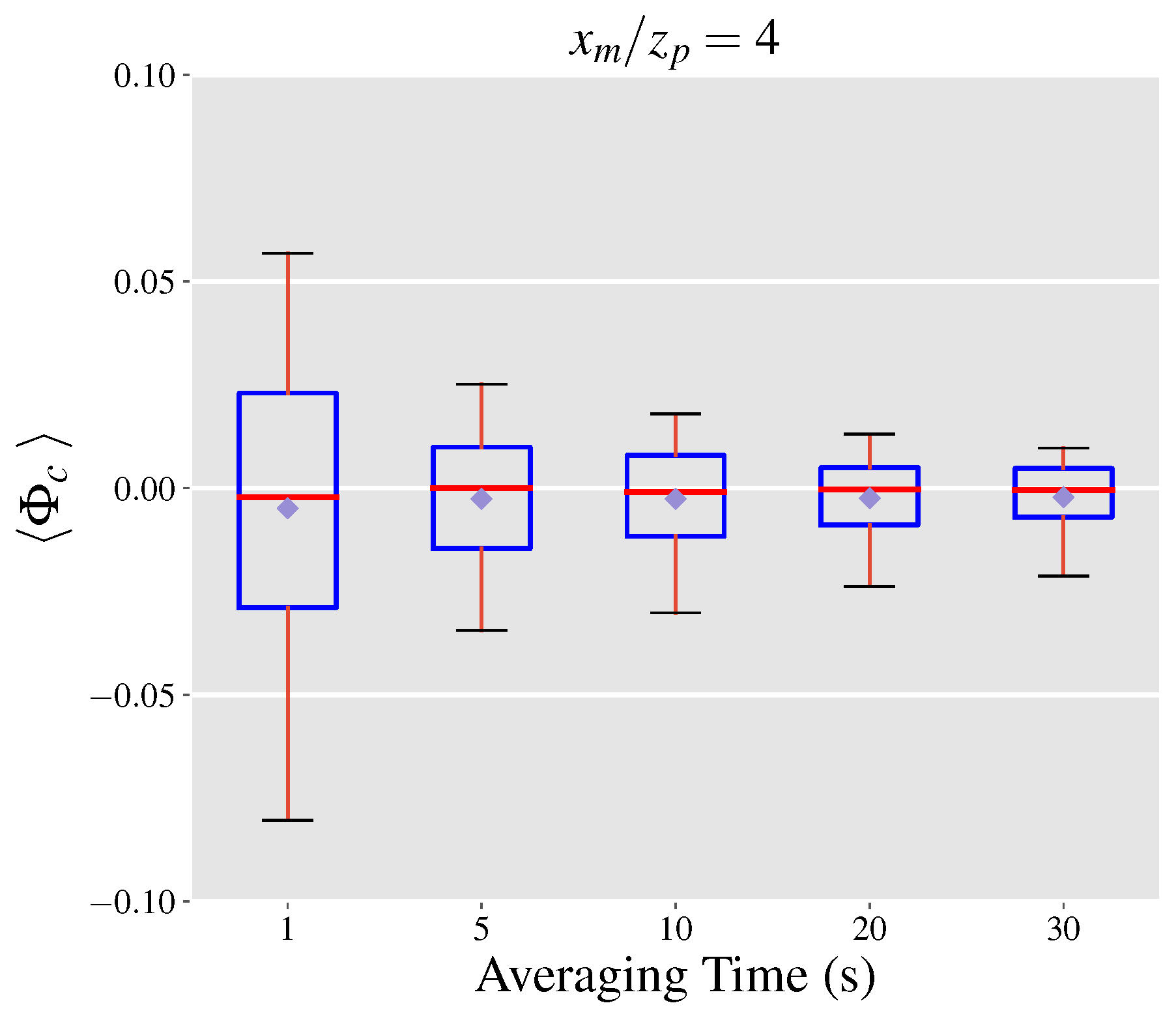 Sensors 21 05683 g003