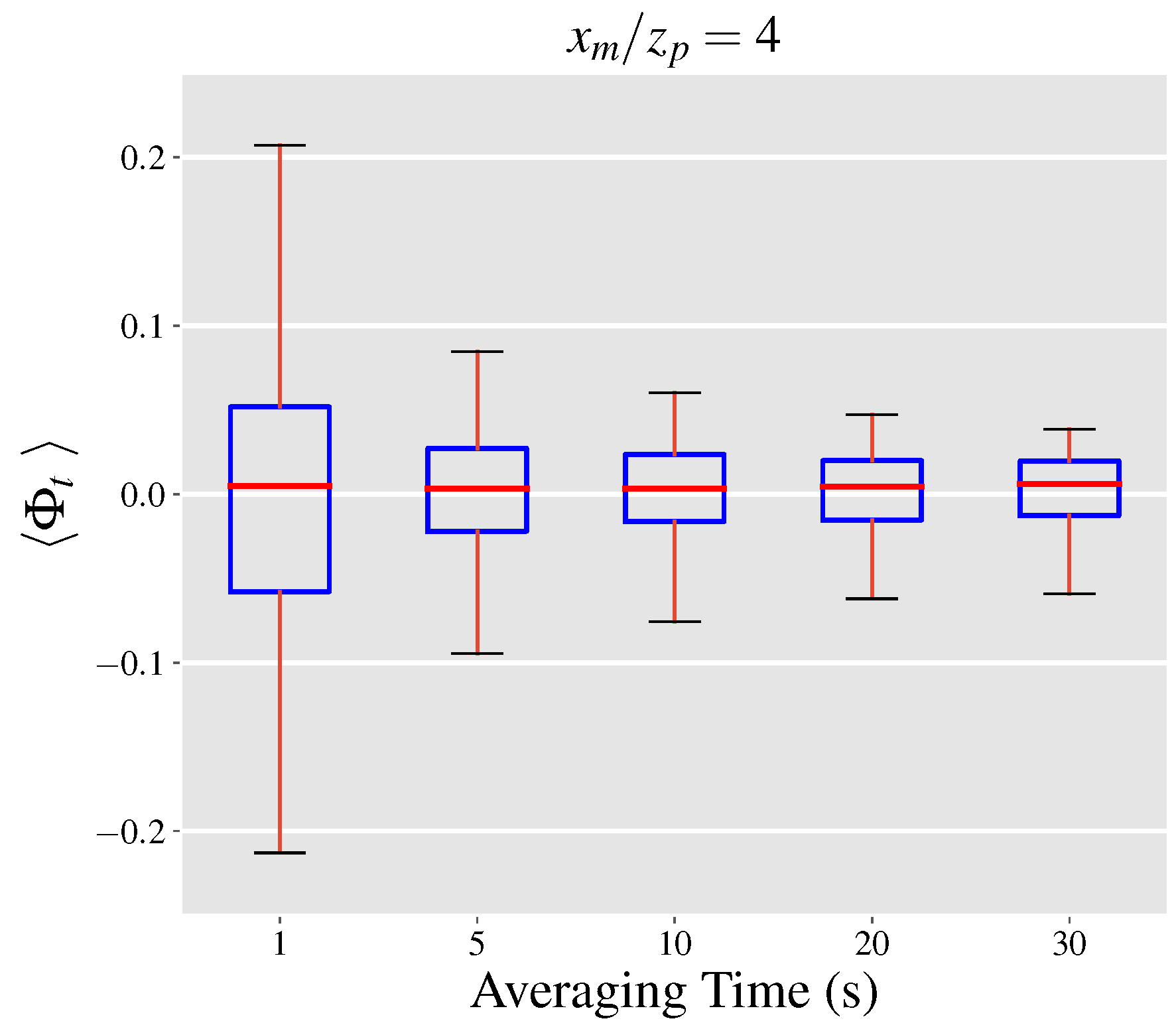 Sensors 21 05683 g007