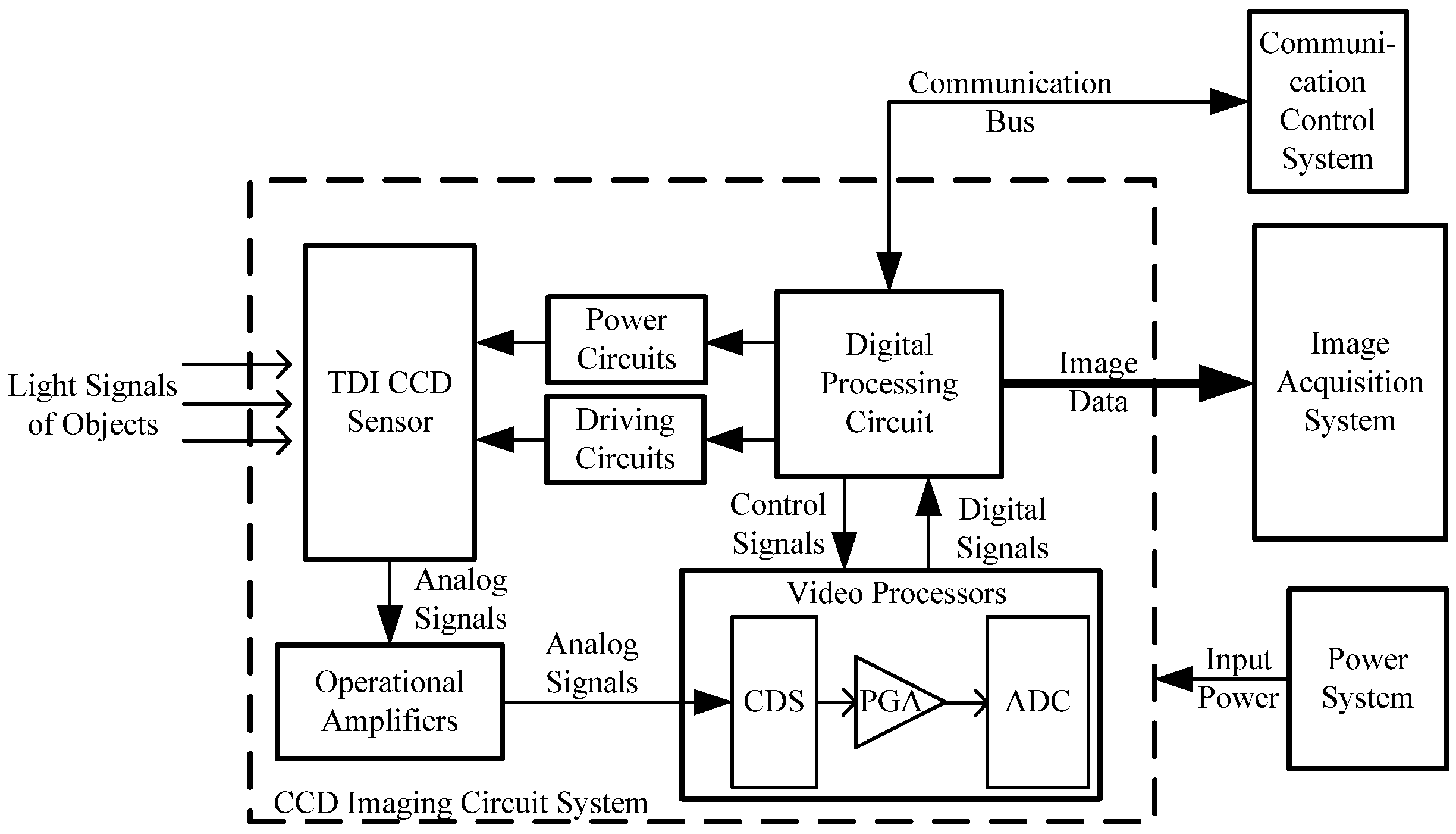 Sensors 21 05684 g002